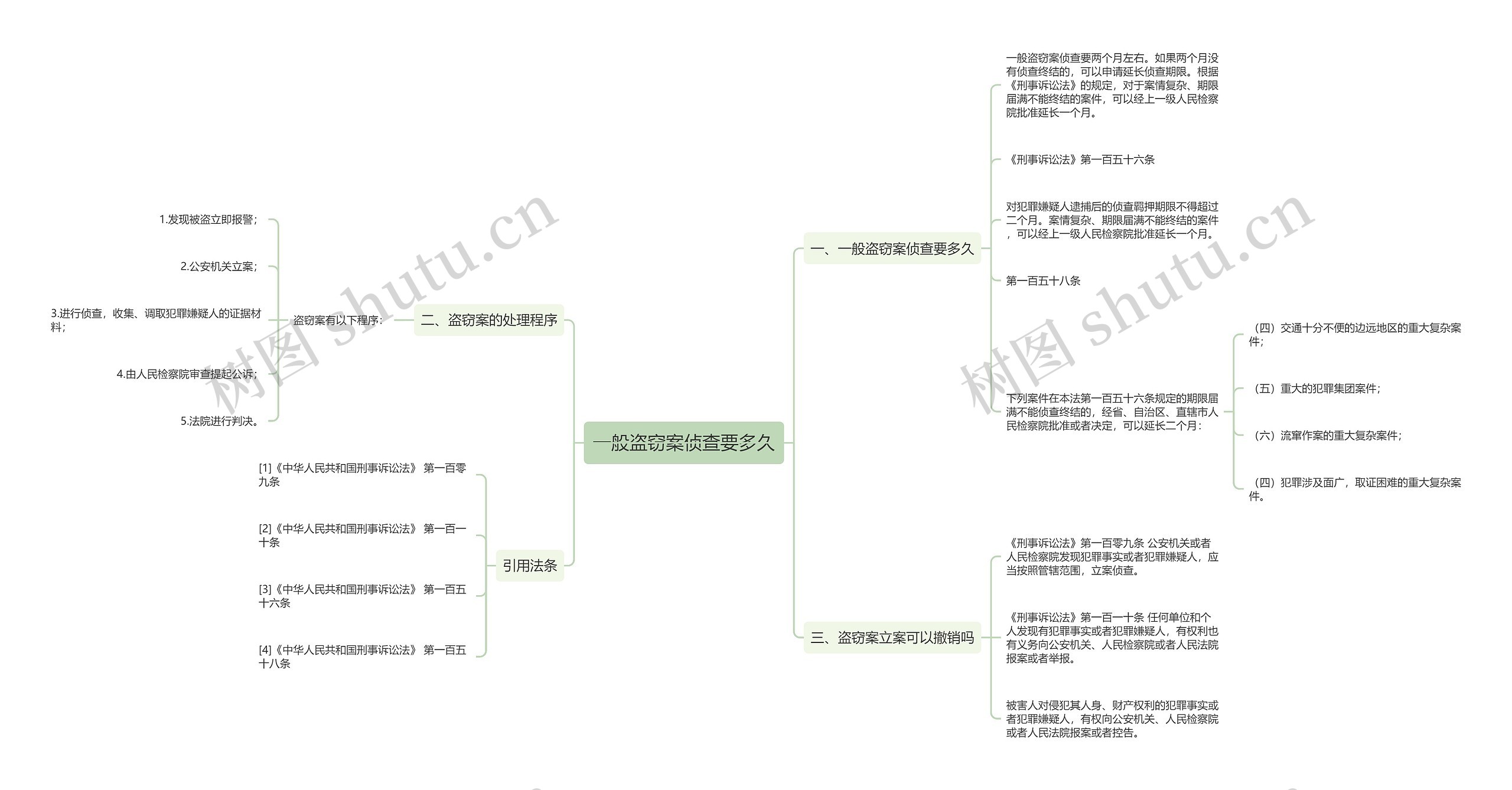 一般盗窃案侦查要多久思维导图