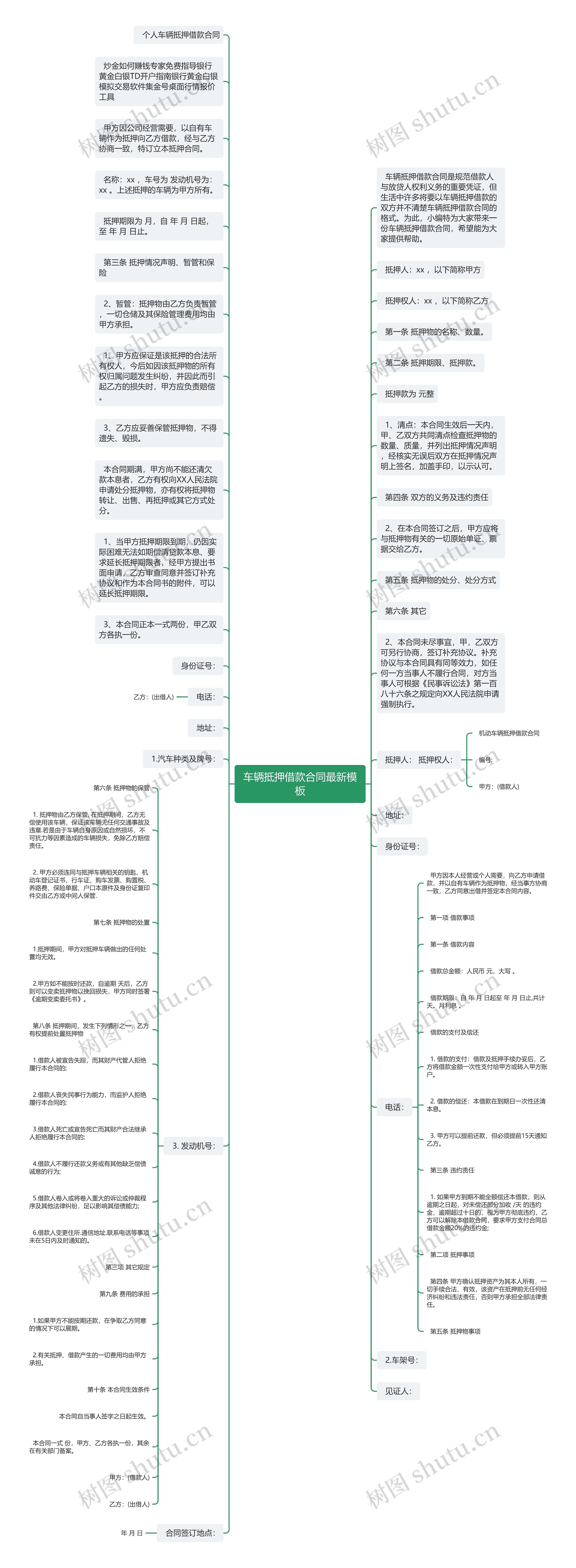 车辆抵押借款合同最新思维导图