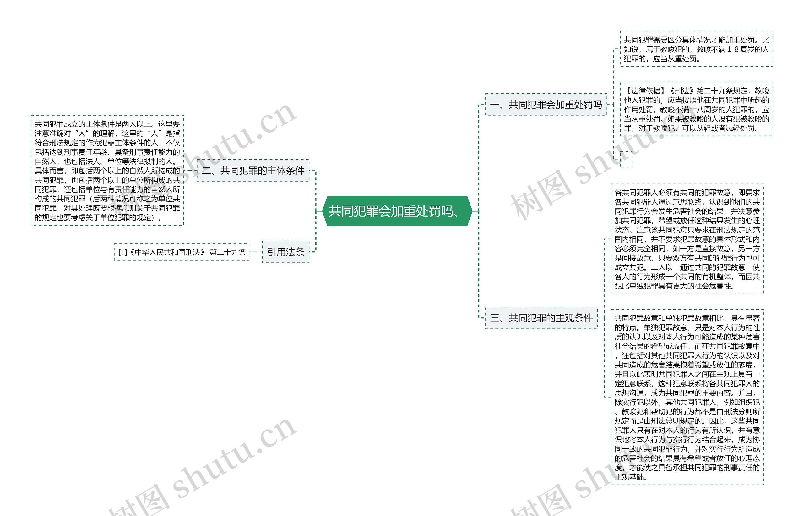 共同犯罪会加重处罚吗、