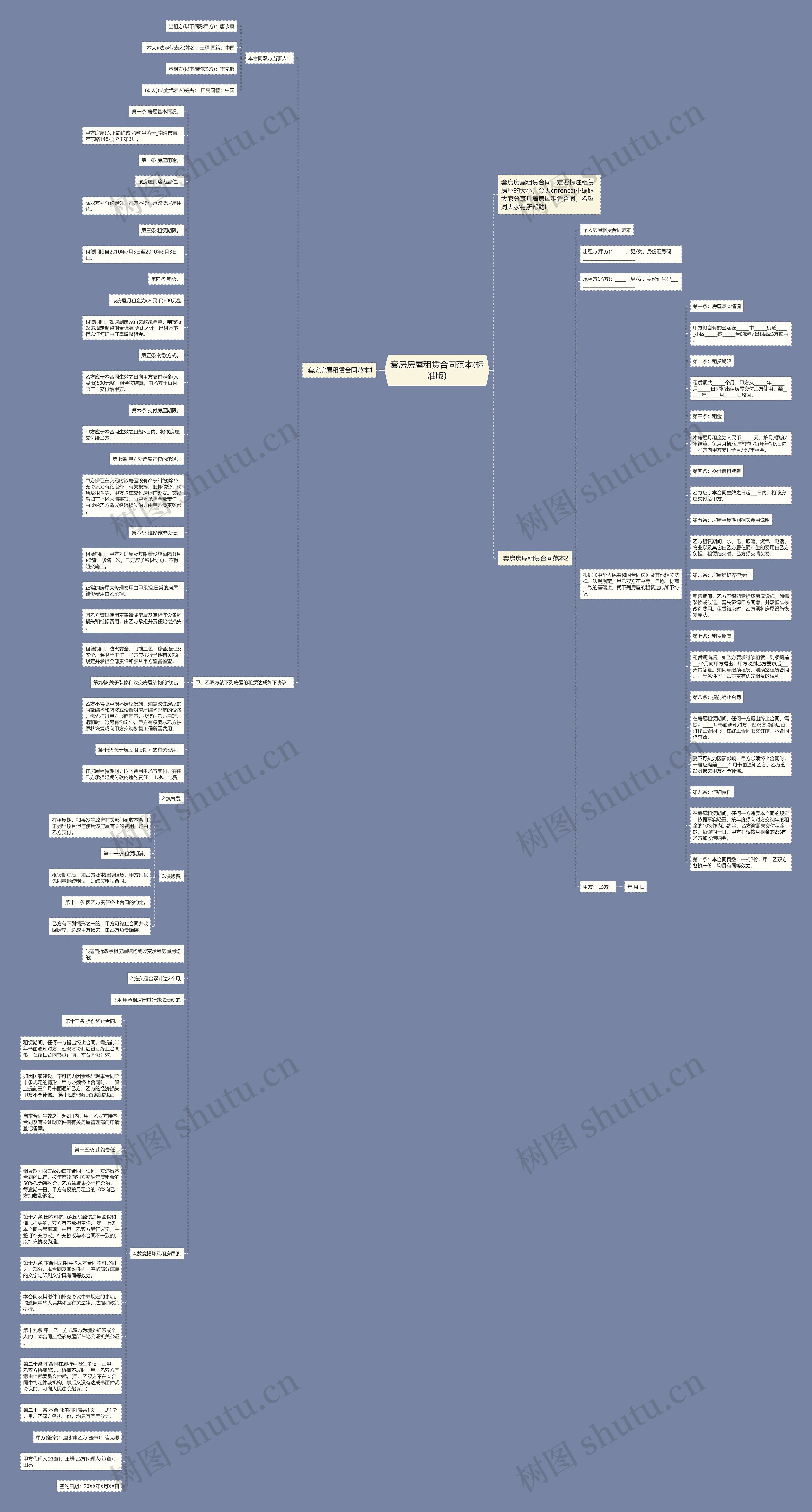 套房房屋租赁合同范本(标准版)思维导图