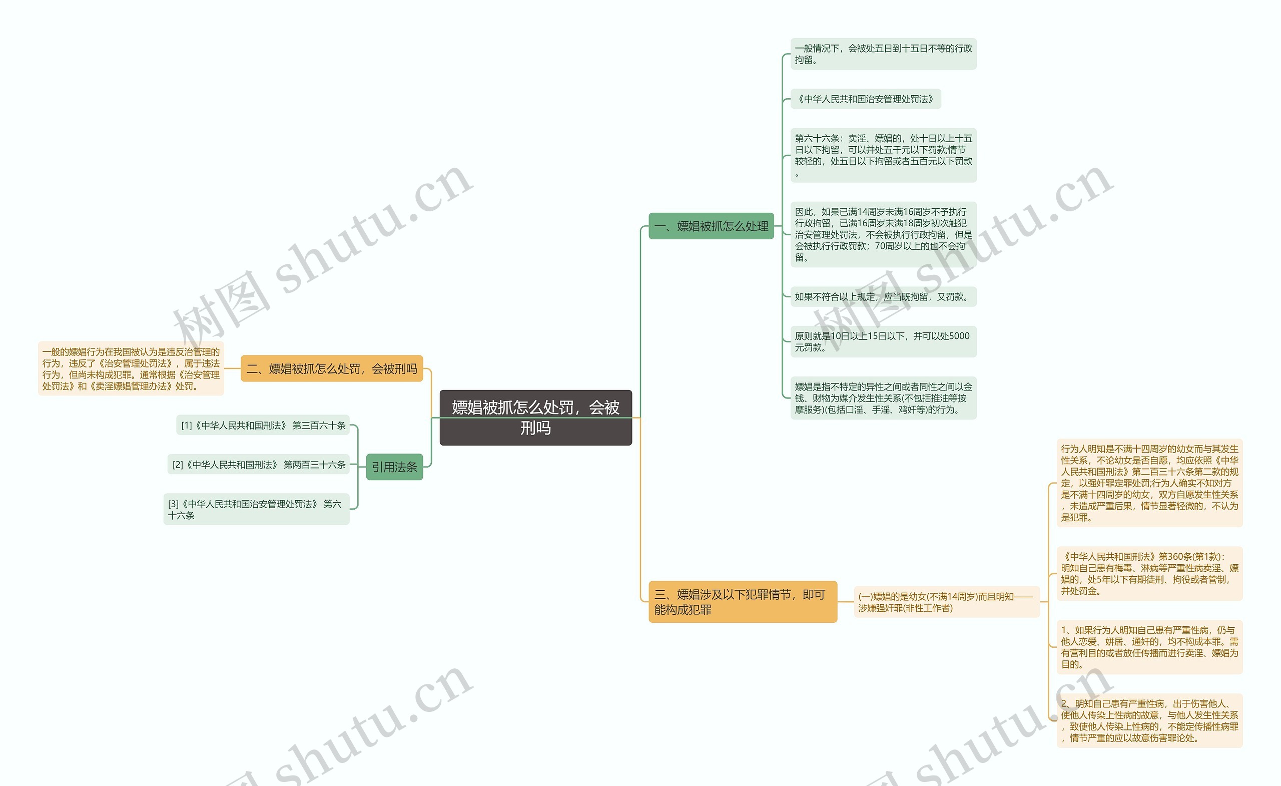 嫖娼被抓怎么处罚,会被刑吗 嫖娼被抓怎么处罚,会被刑吗