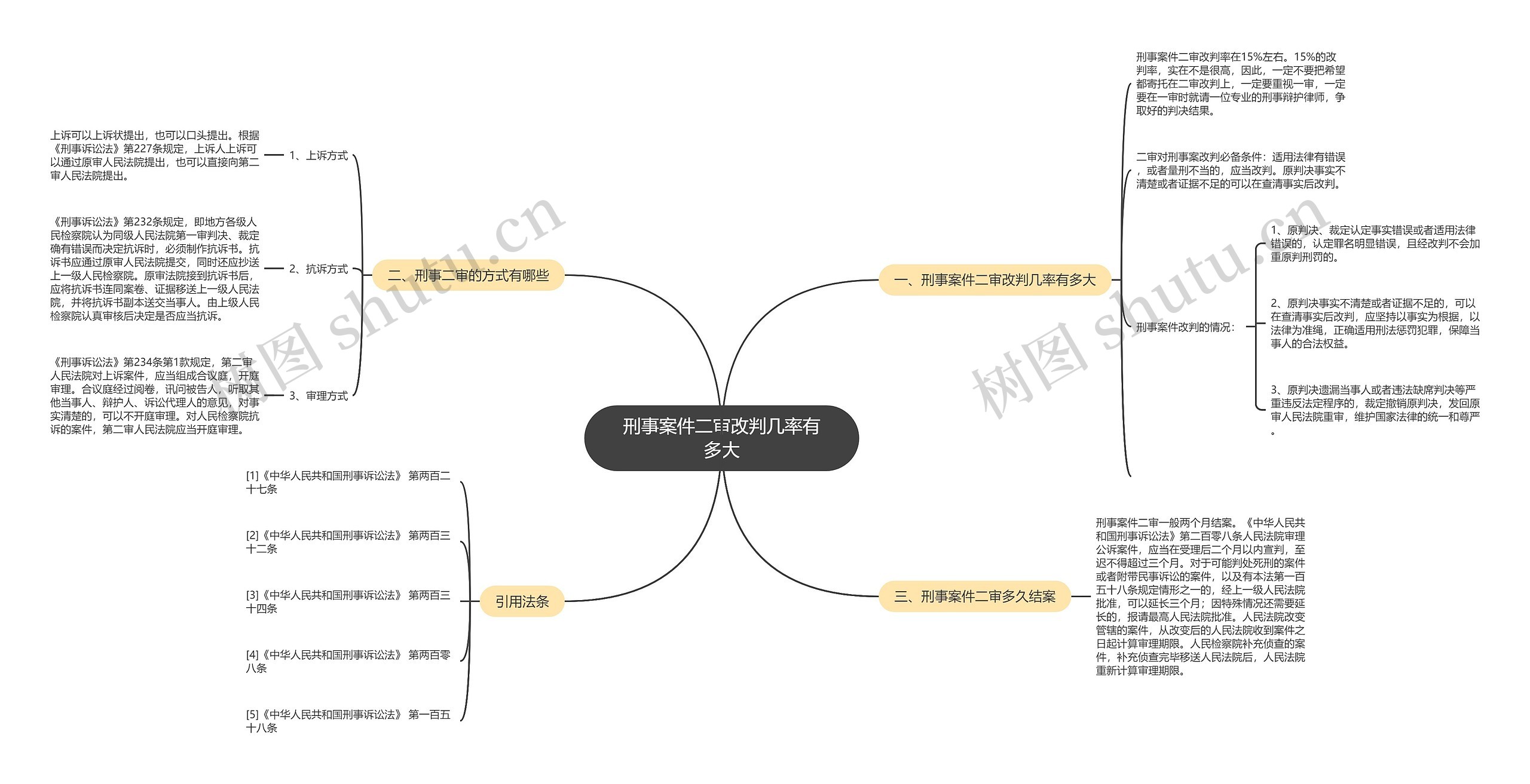 刑事案件二审改判几率有多大 刑事案件二审改判几率有多大