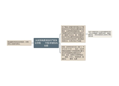 从实务角度谈知识产权争议仲裁——中国/欧盟视角比较