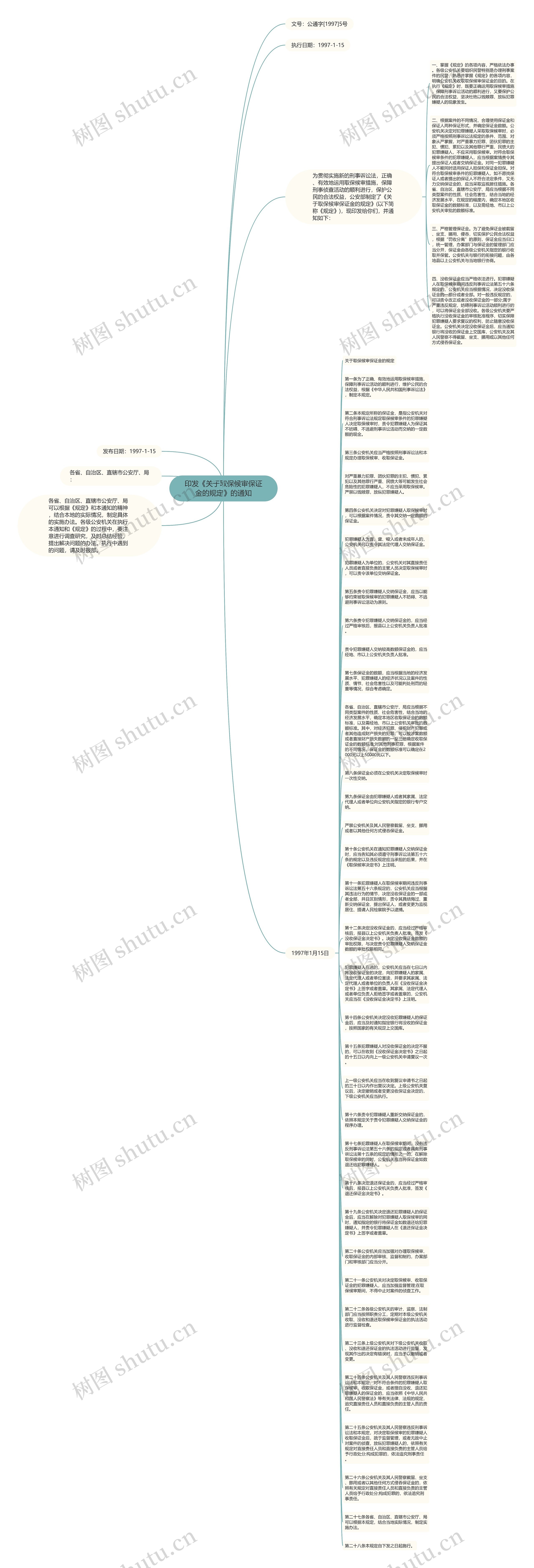 印发《关于取保候审保证金的规定》的通知