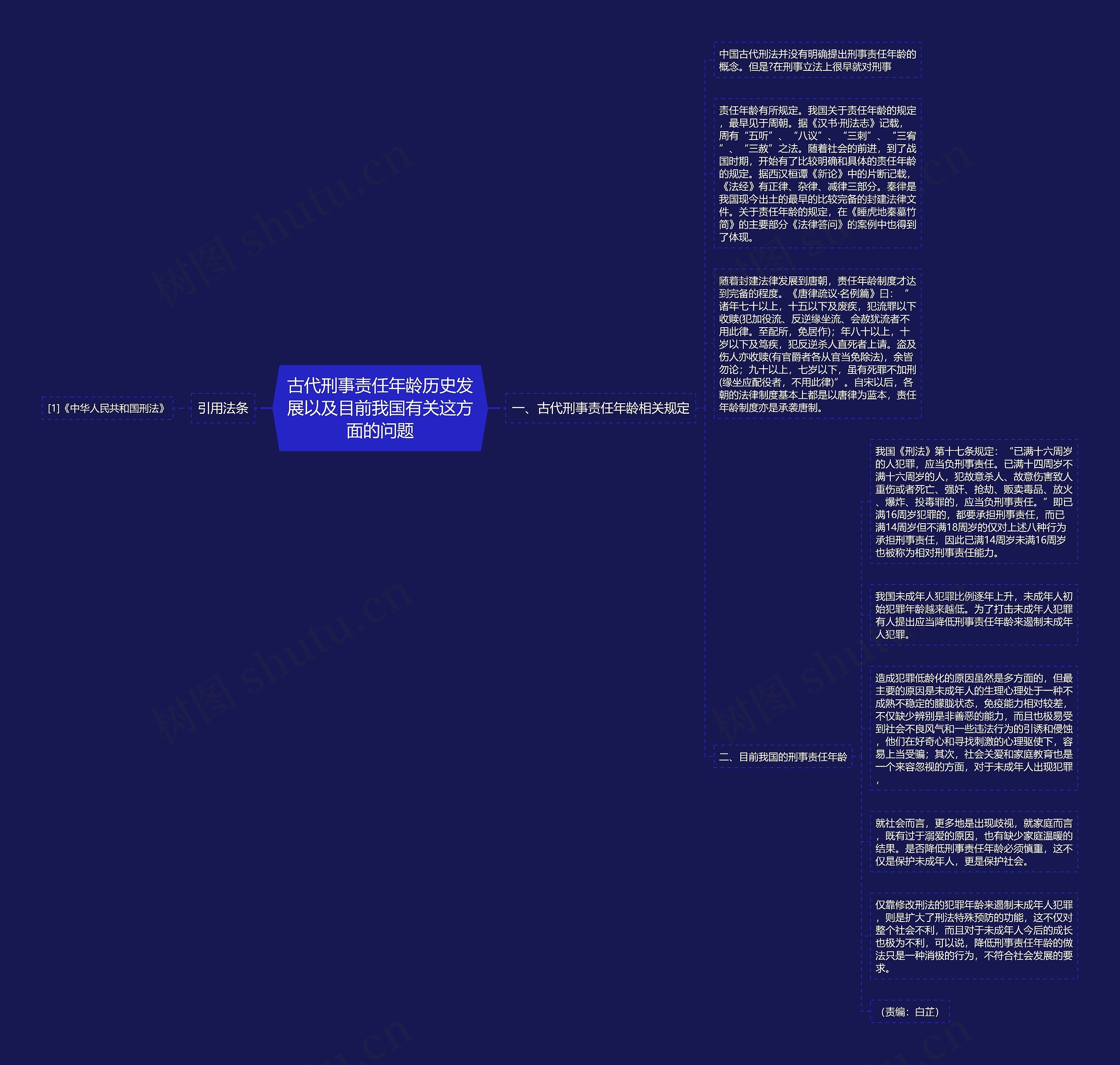 古代刑事责任年龄历史发展以及目前我国有关这方面的问题思维导图