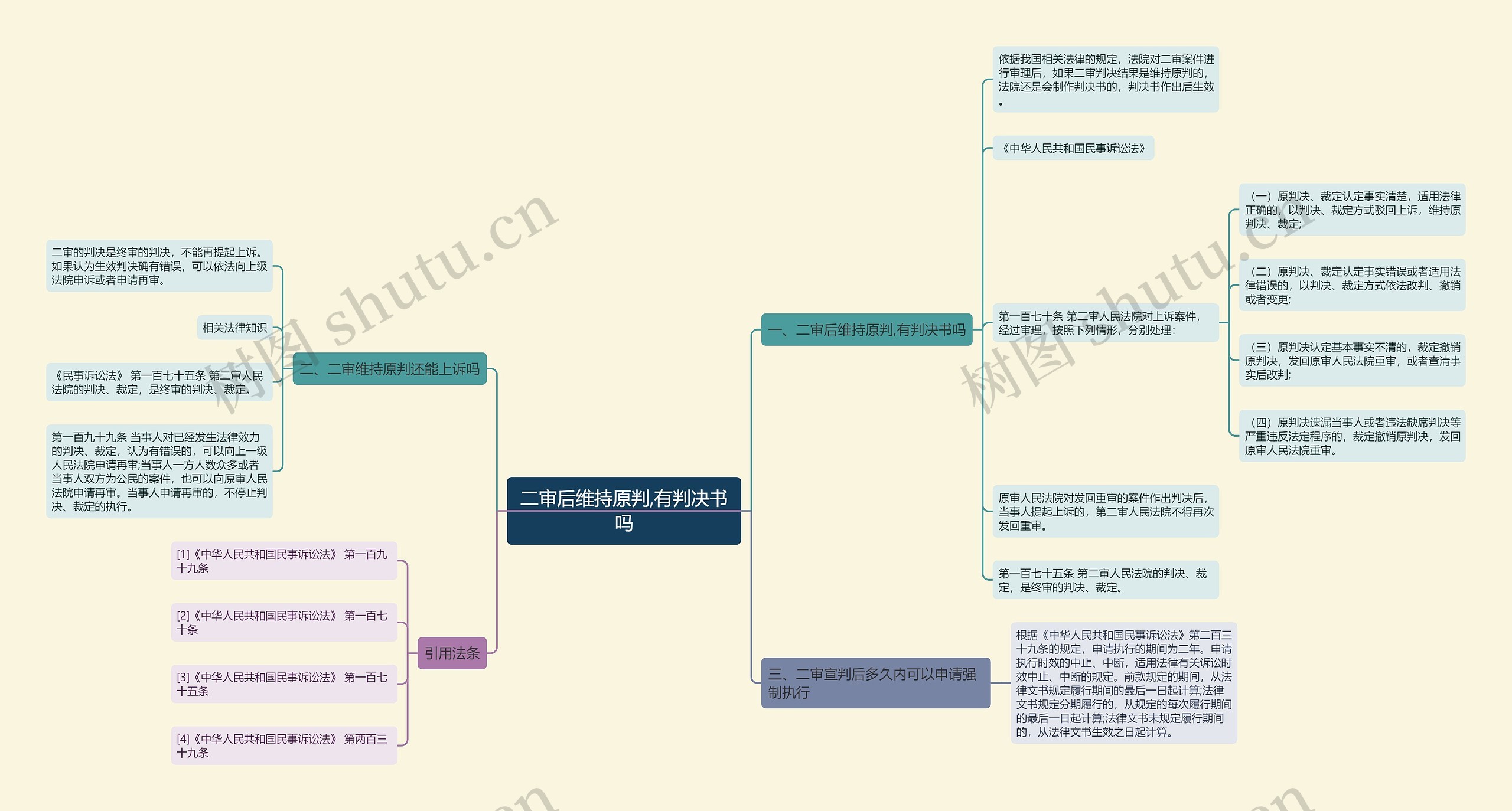 二审后维持原判,有判决书吗思维导图