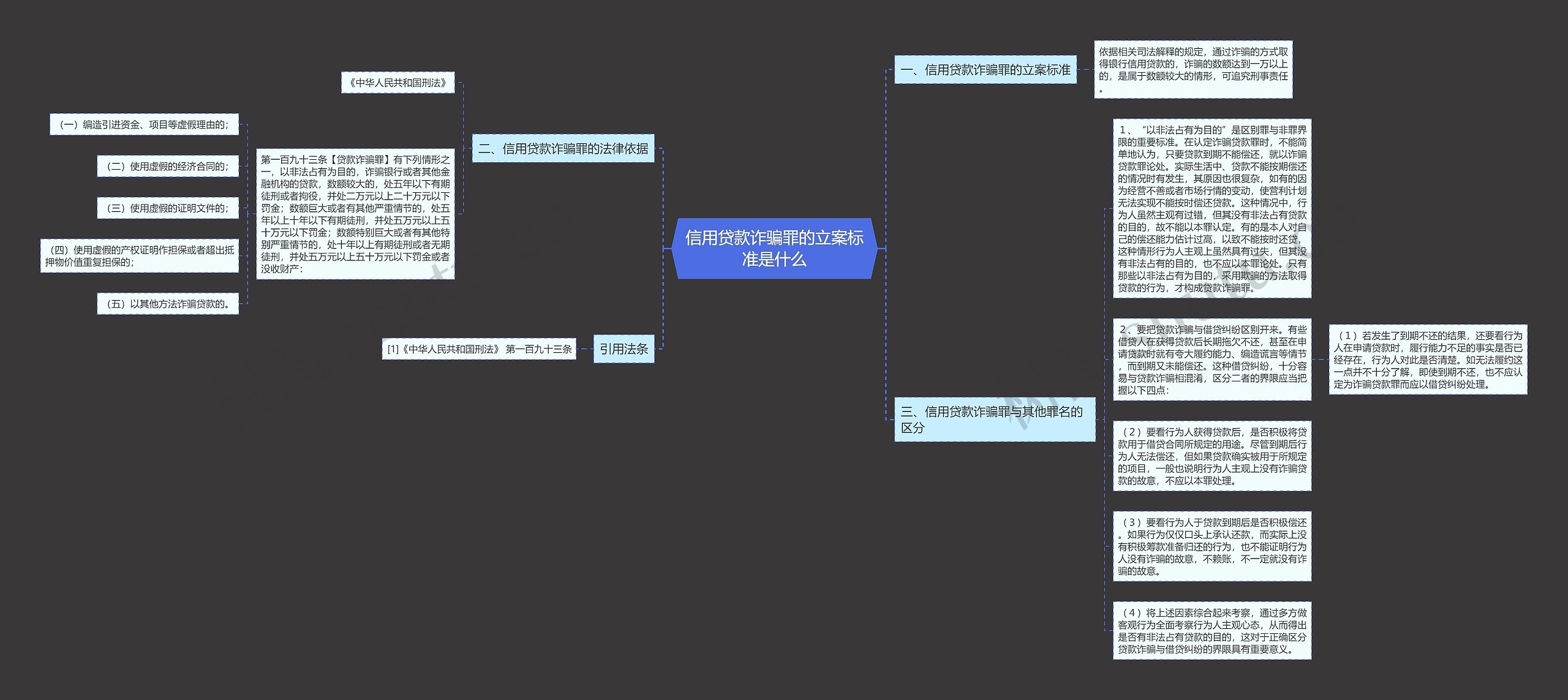 信用贷款诈骗罪的立案标准是什么思维导图