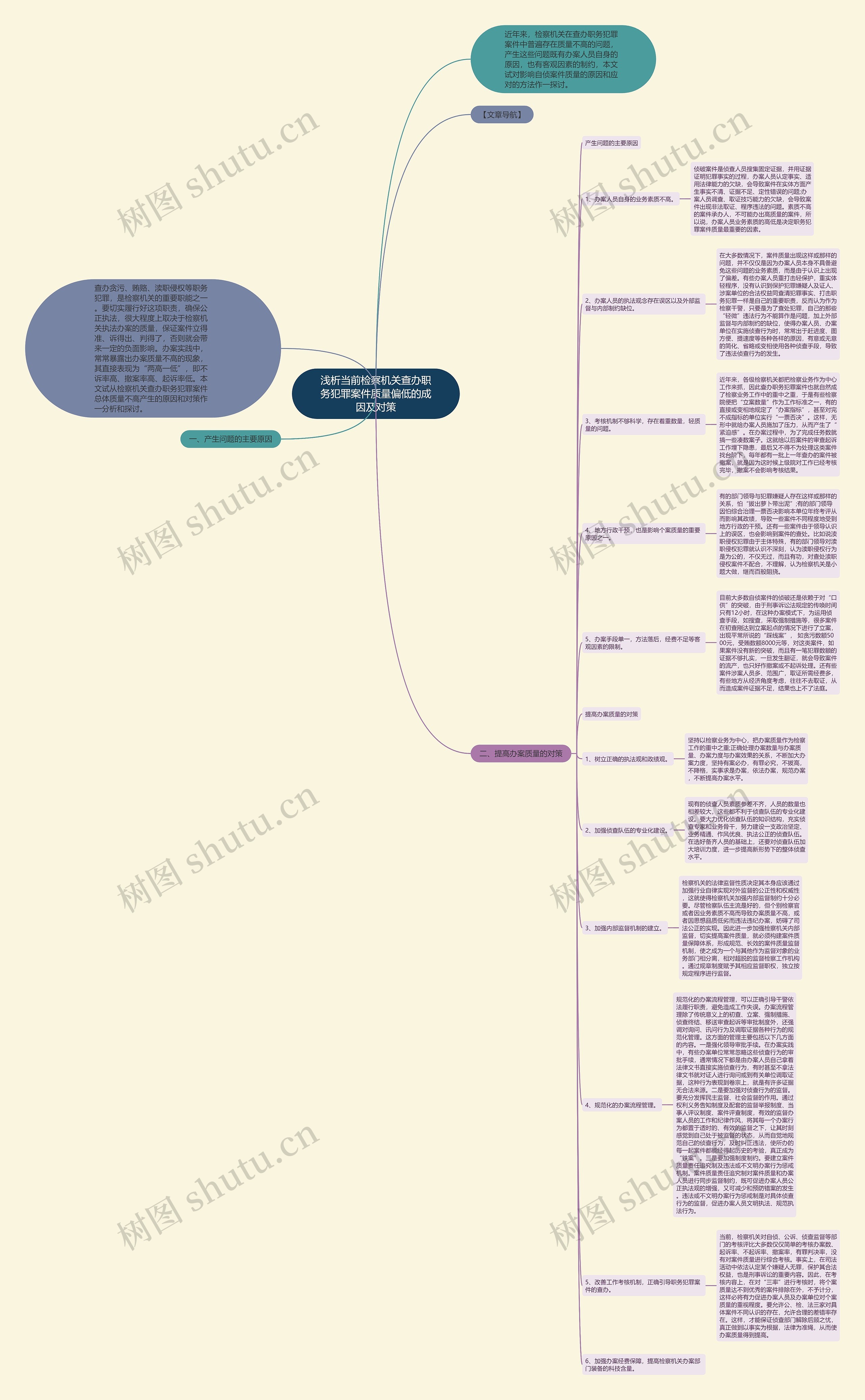浅析当前检察机关查办职务犯罪案件质量偏低的成因及对策思维导图