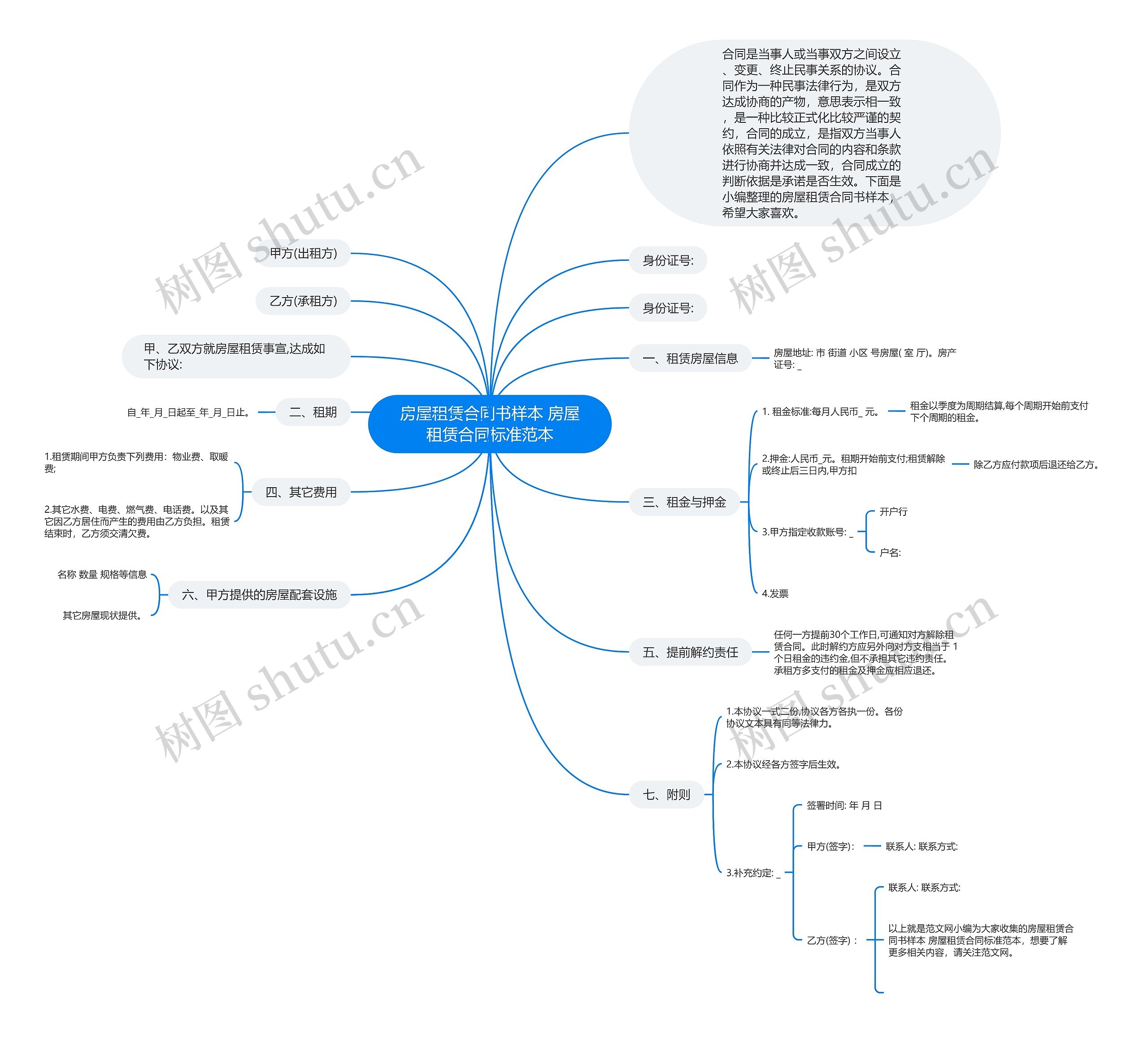 房屋租赁合同书样本 房屋租赁合同标准范本思维导图