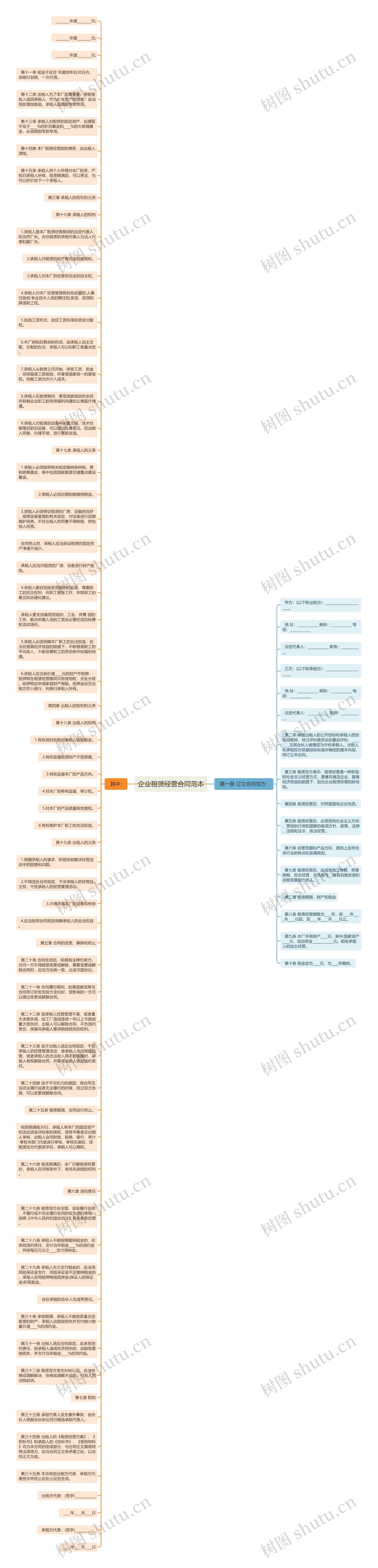 企业租赁经营合同范本思维导图