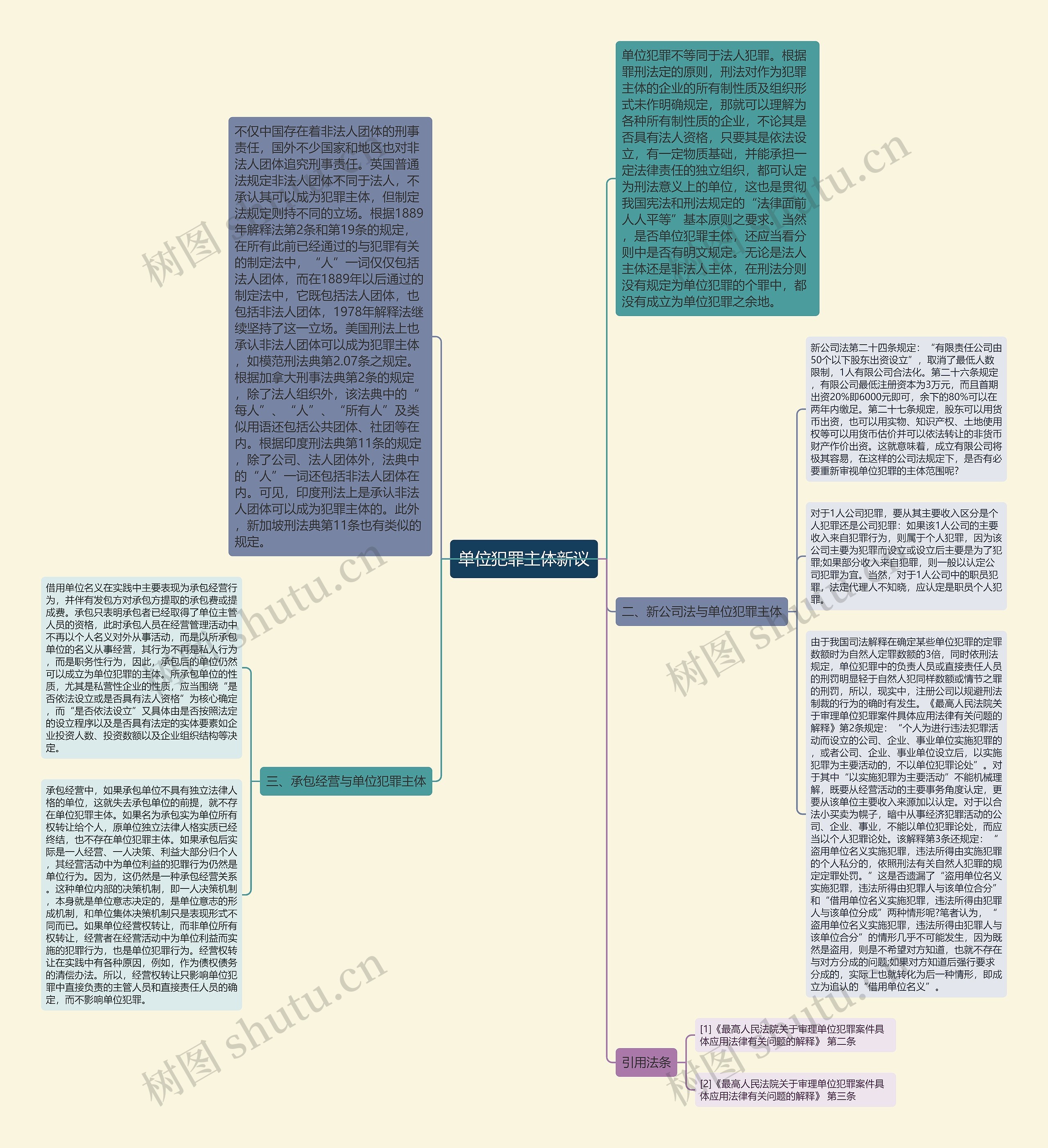 单位犯罪主体新议思维导图