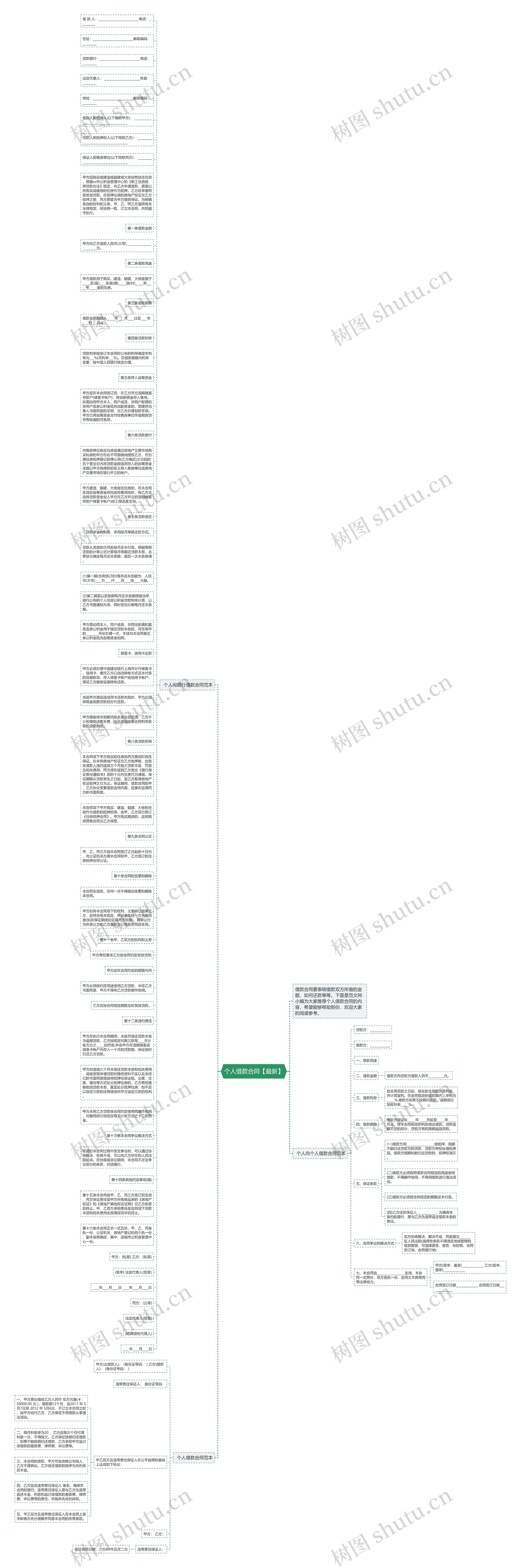 个人借款合同【最新】思维导图