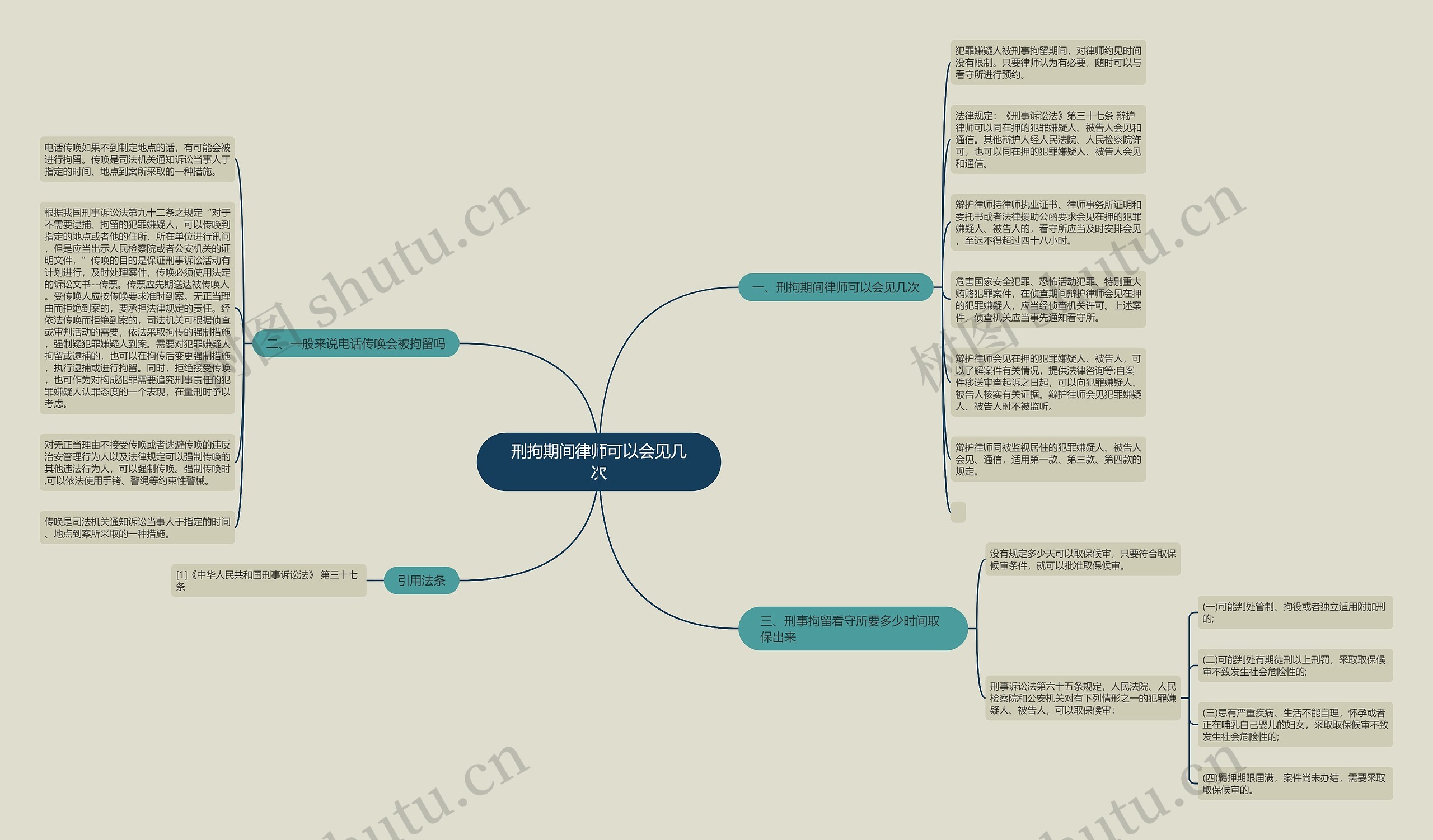 刑拘期间律师可以会见几次 刑拘期间律师可以会见几次
