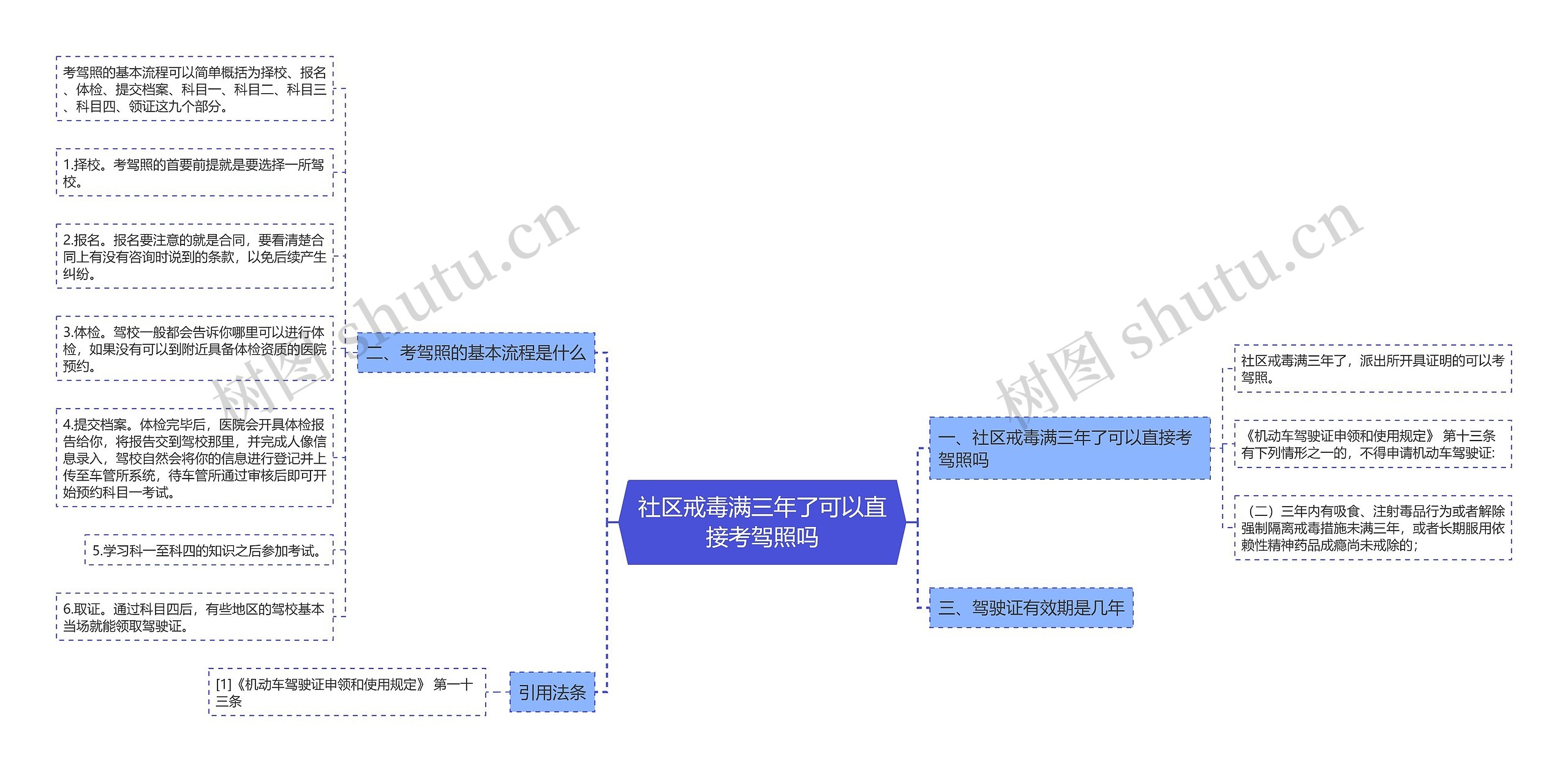 社区戒毒满三年了可以直接考驾照吗思维导图