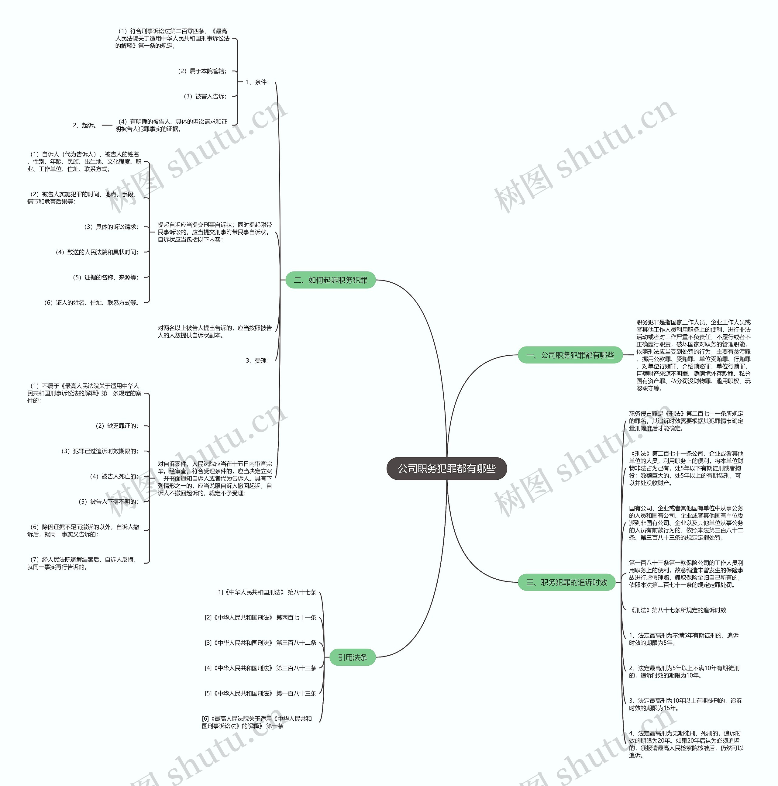 公司职务犯罪都有哪些思维导图