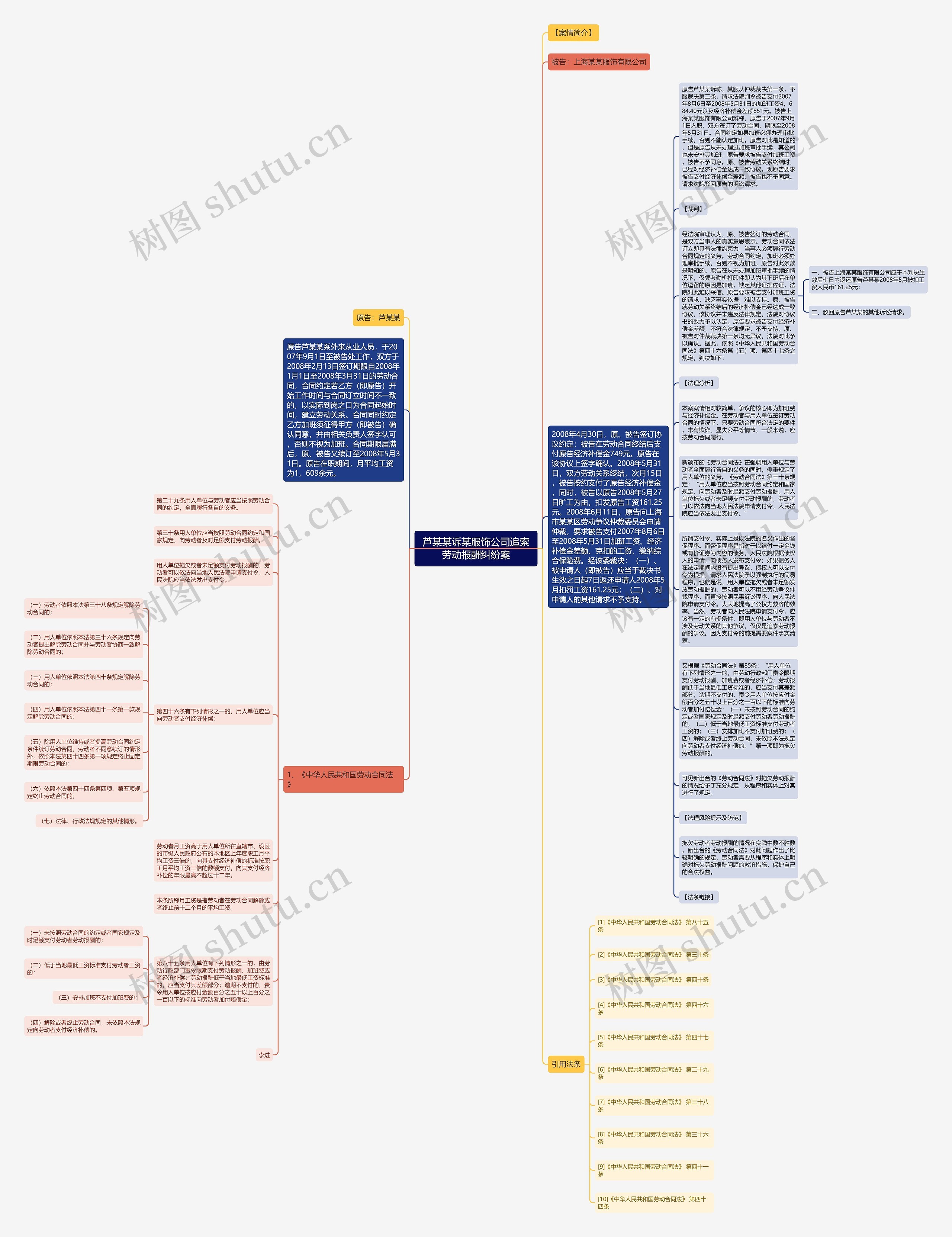 芦某某诉某服饰公司追索劳动报酬纠纷案思维导图