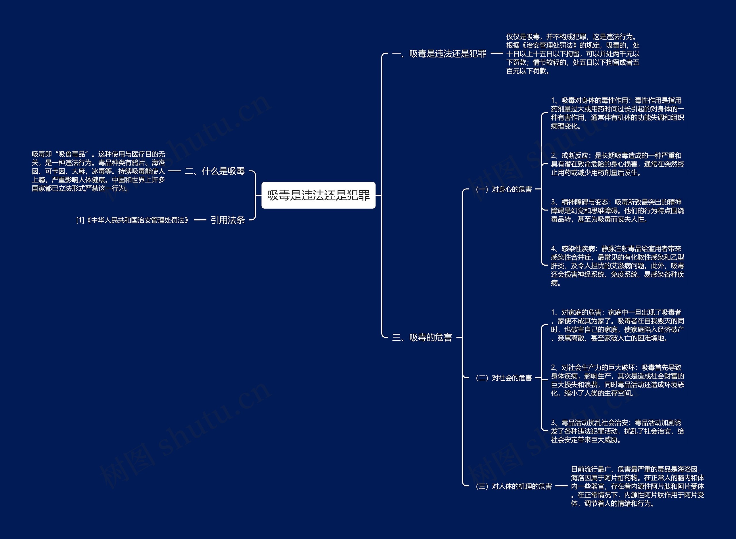 吸毒是违法还是犯罪思维导图
