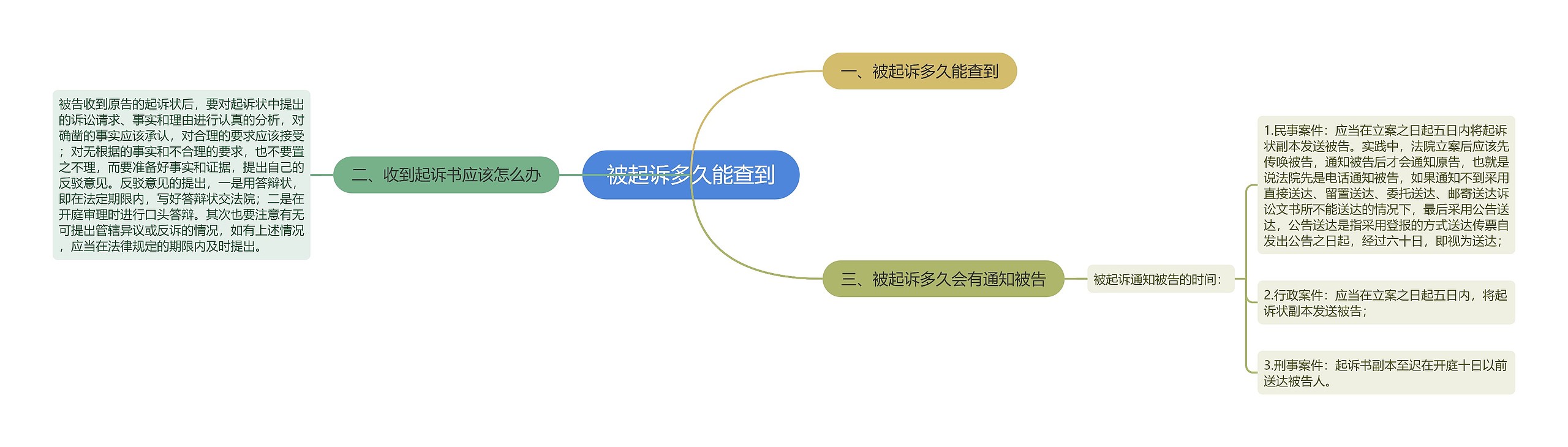被起诉多久能查到 被起诉多久能查到