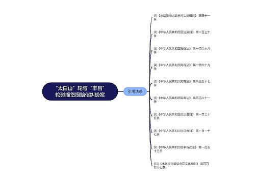 “太白山”轮与“丰昌”轮碰撞货损赔偿纠纷案