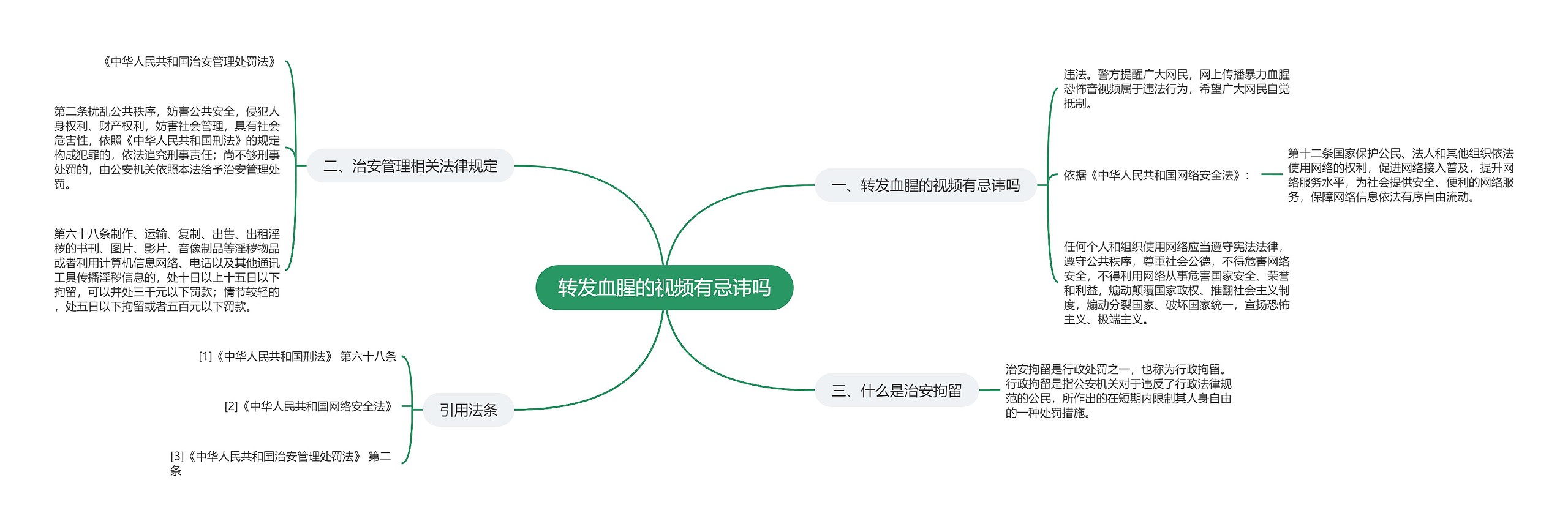 转发血腥的视频有忌讳吗