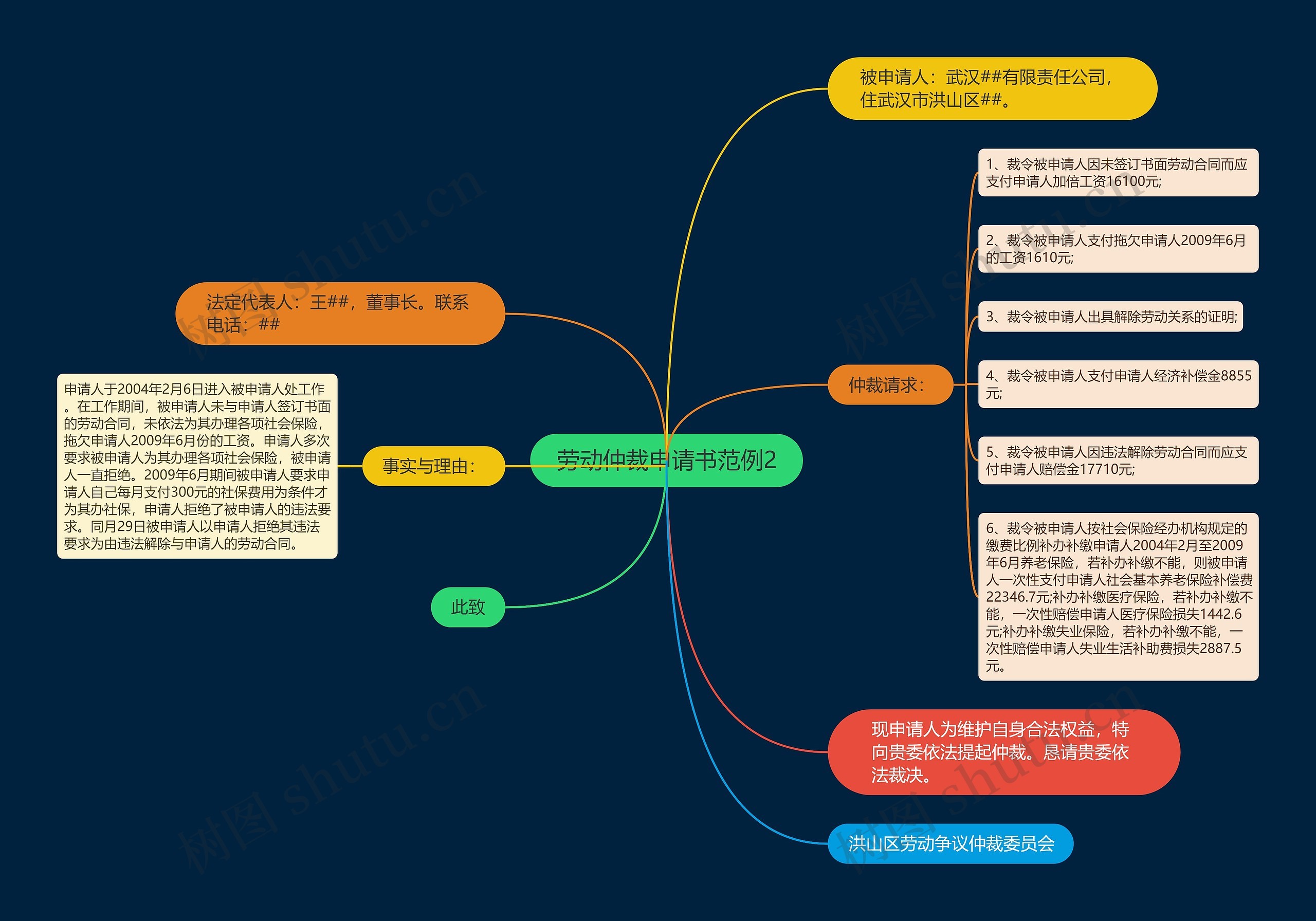 劳动仲裁申请书范例2思维导图