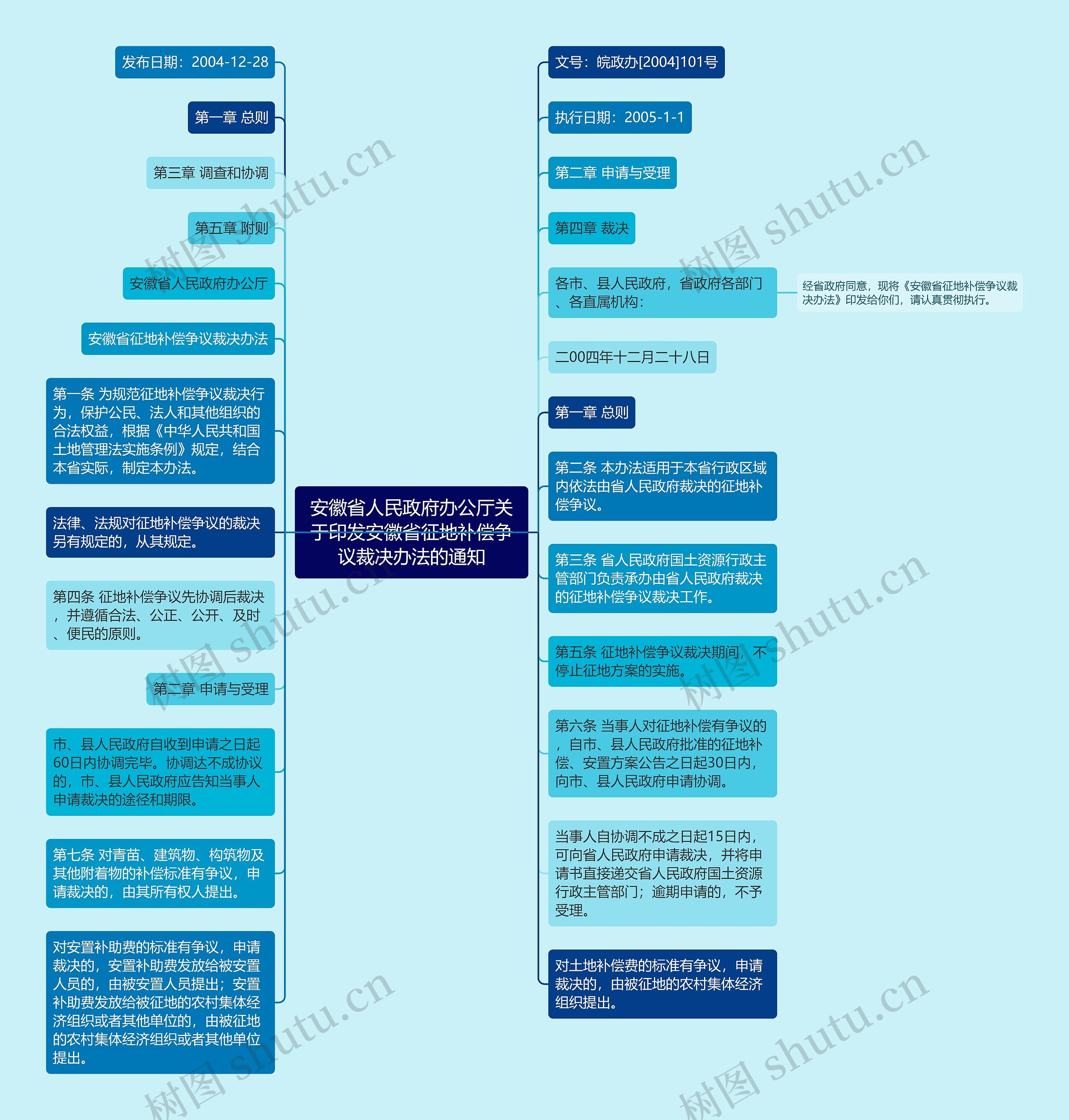 安徽省人民政府办公厅关于印发安徽省征地补偿争议裁决办法的通知