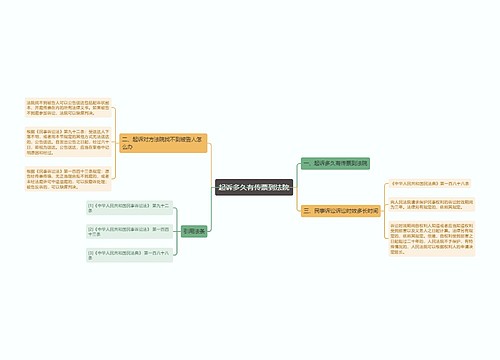 起诉多久有传票到法院