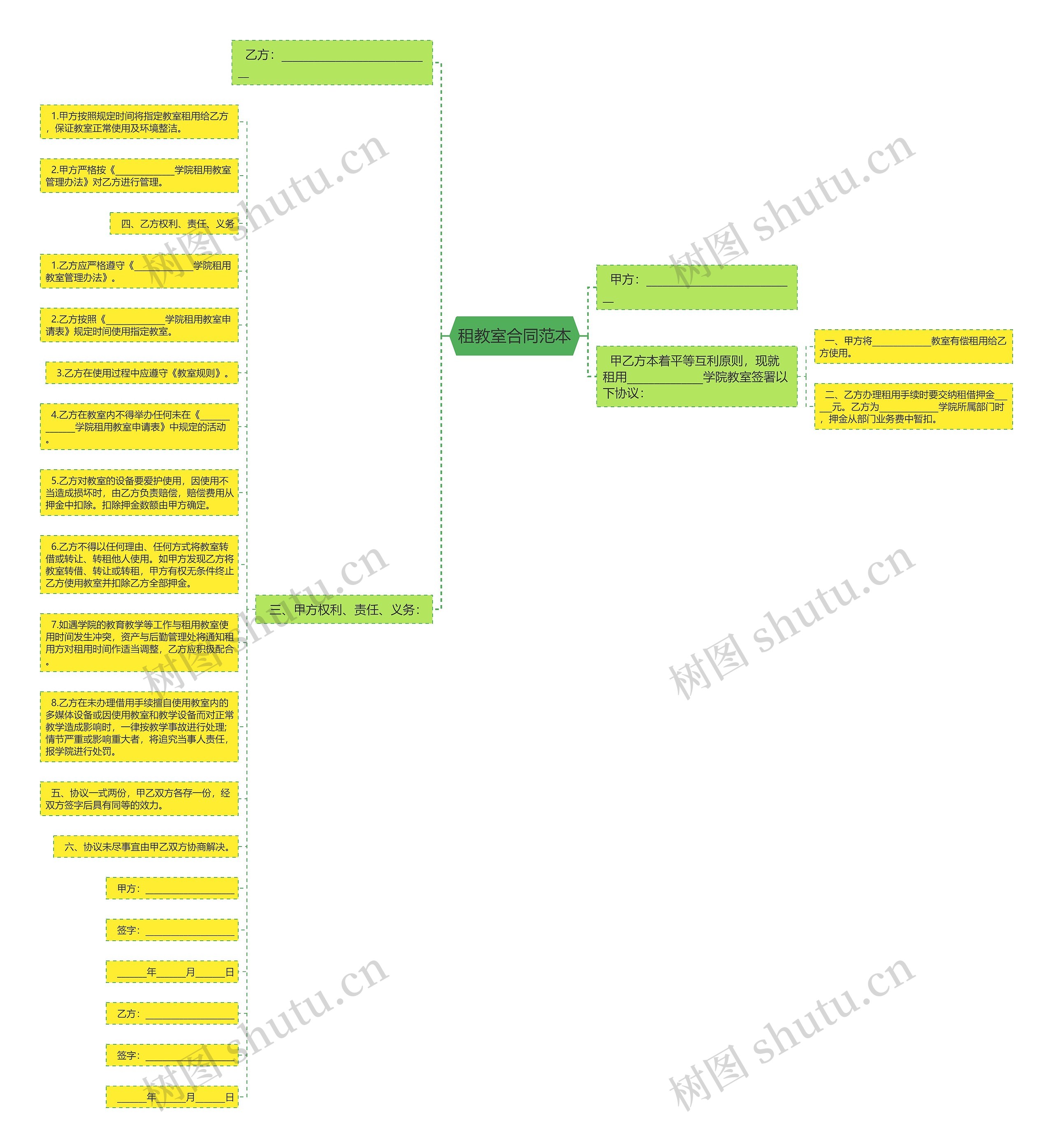 租教室合同范本思维导图