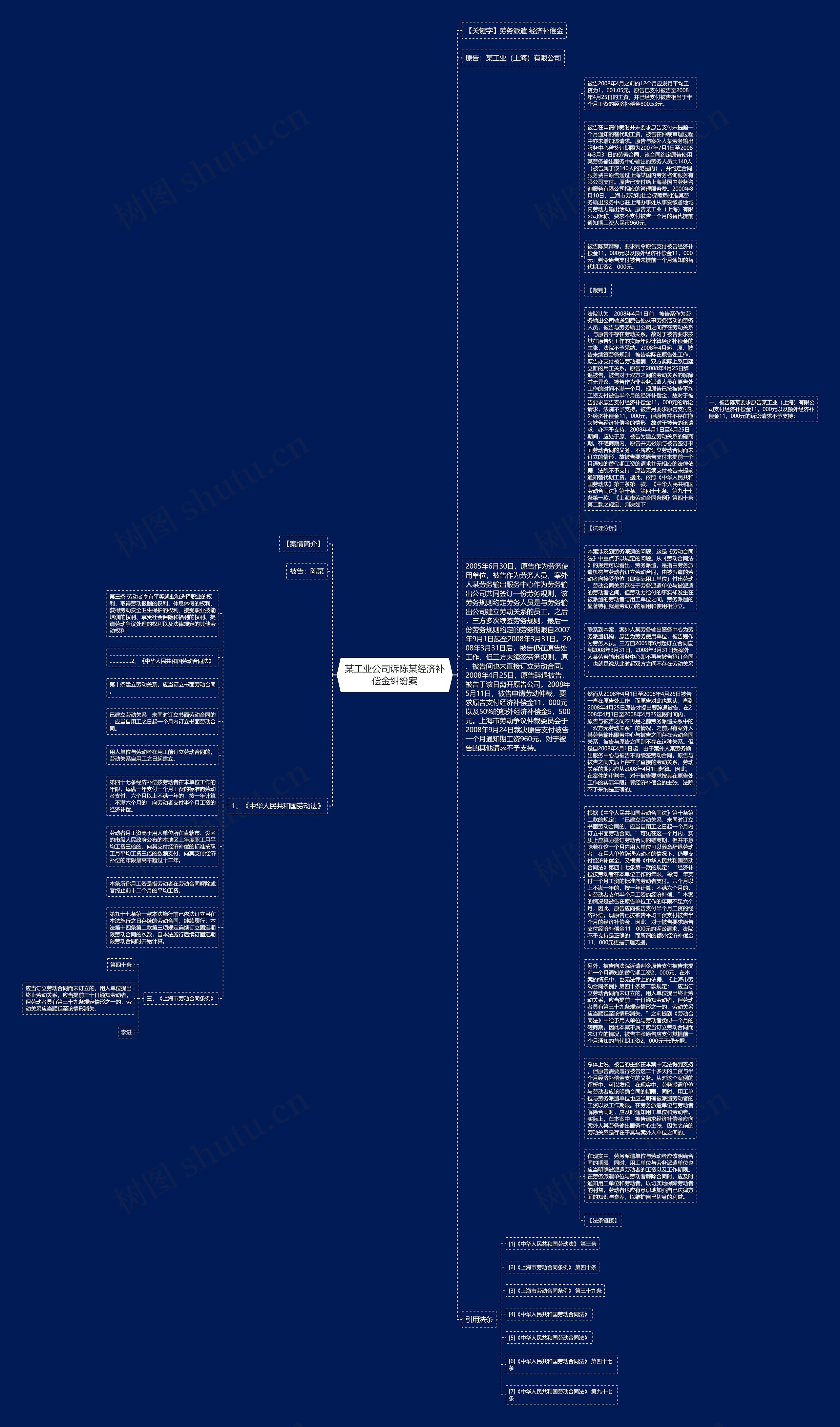 某工业公司诉陈某经济补偿金纠纷案思维导图