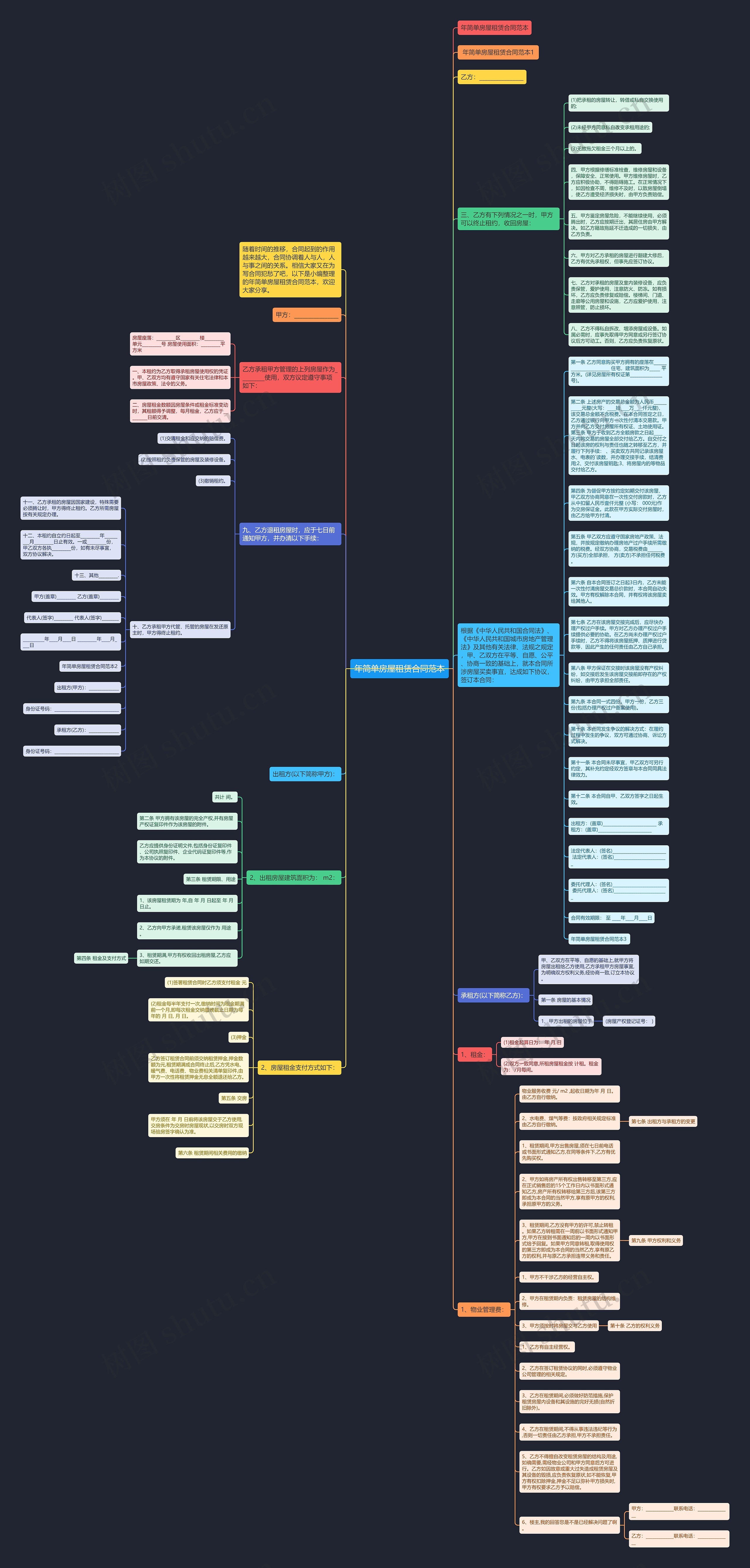 年简单房屋租赁合同范本思维导图