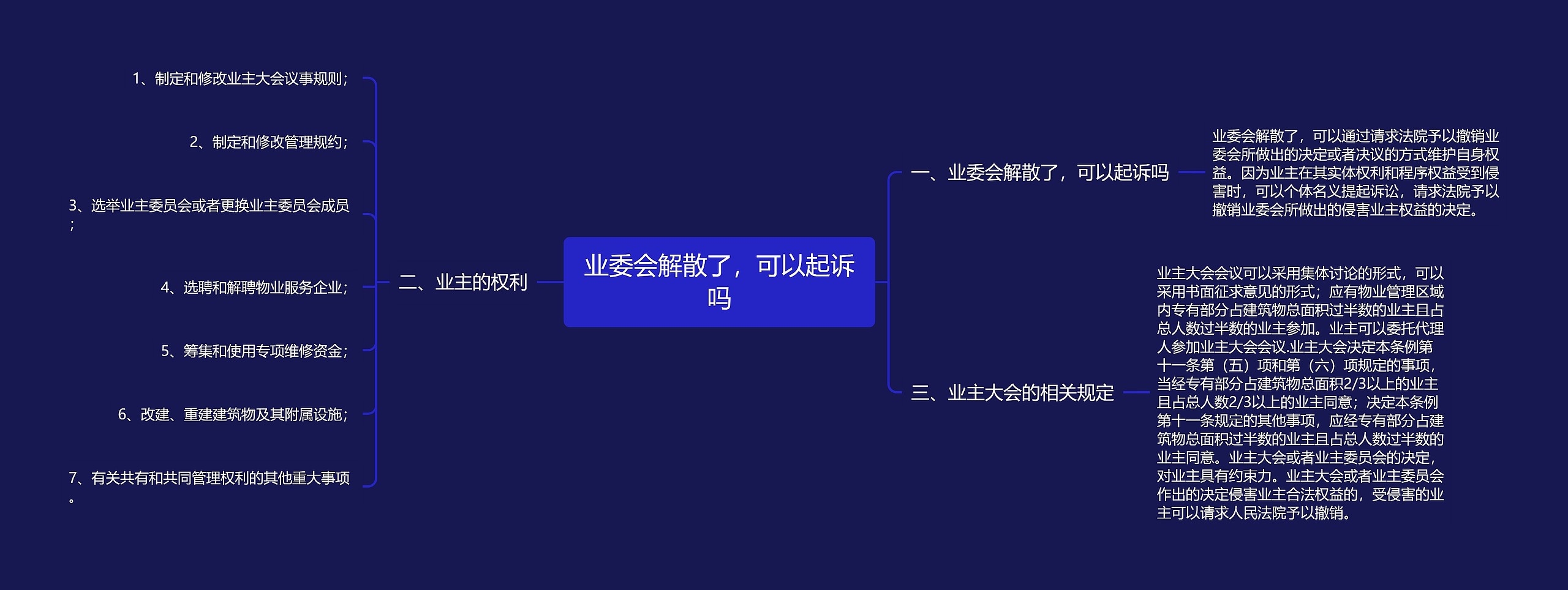业委会解散了，可以起诉吗思维导图