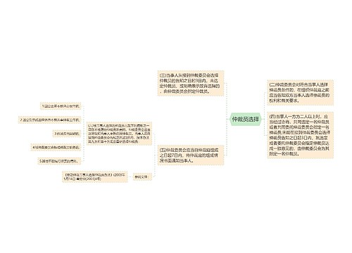 仲裁员选择