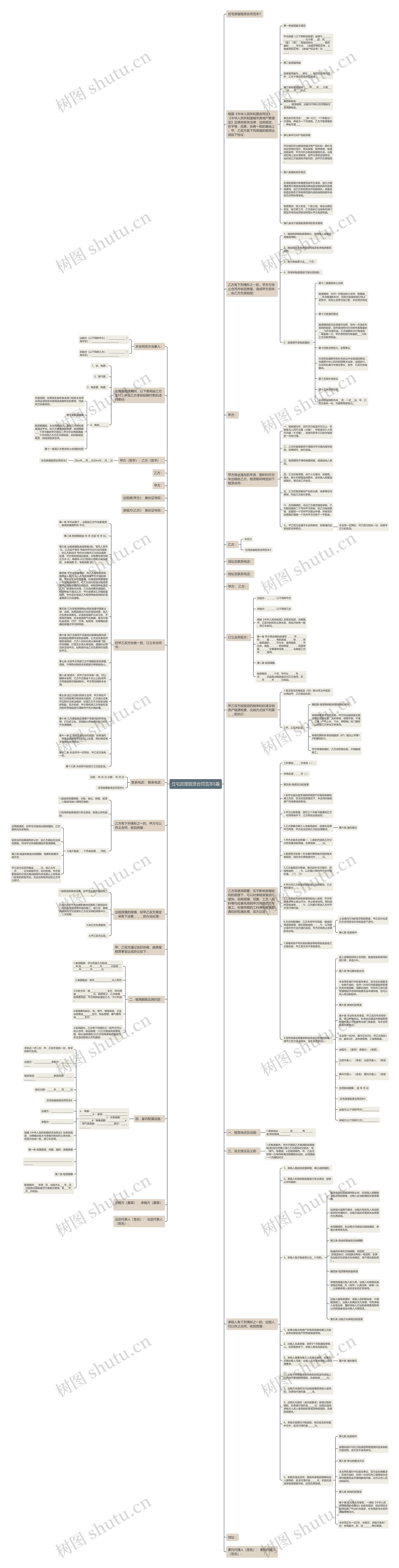 住宅房屋租赁合同范本6篇思维导图