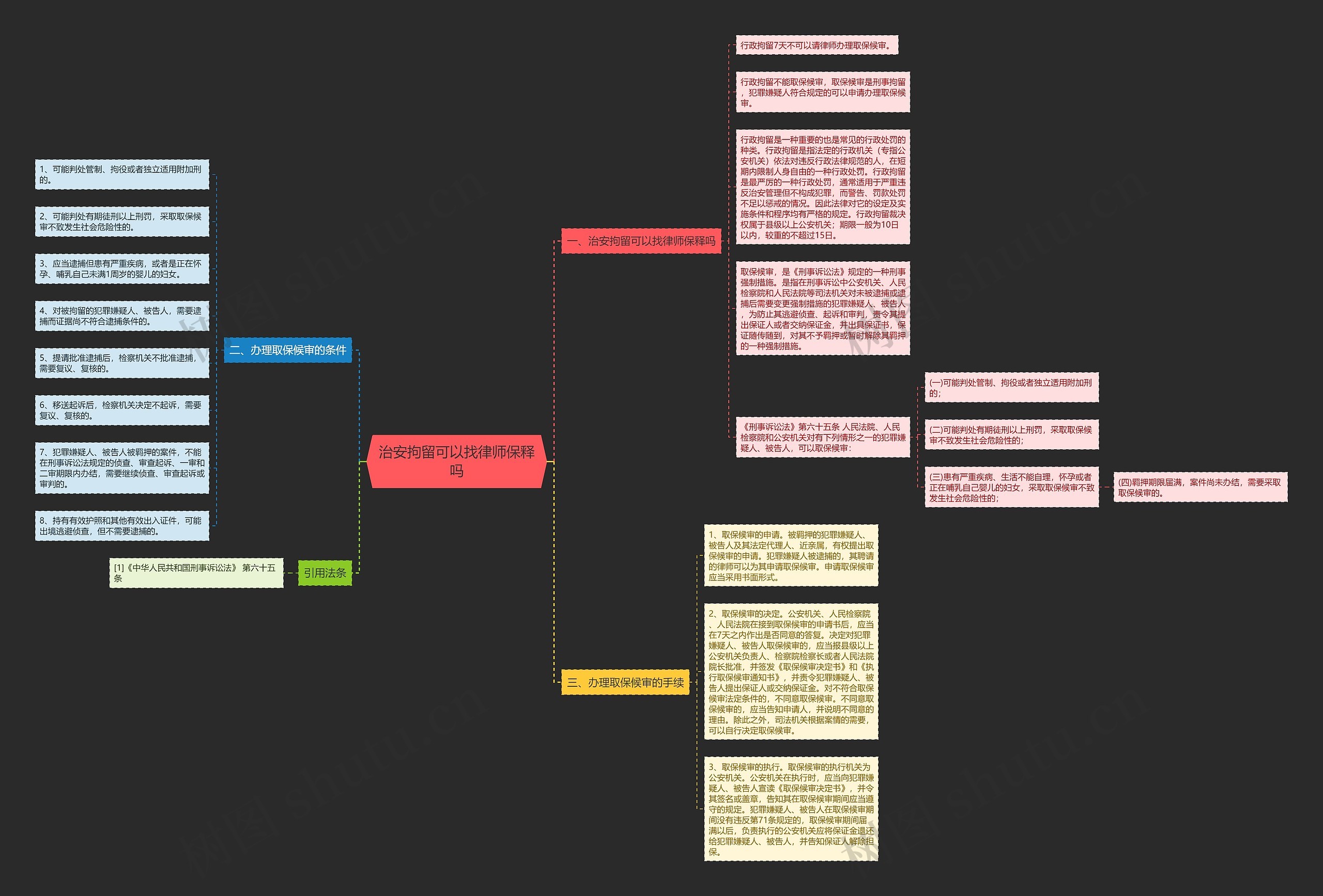 治安拘留可以找律师保释吗思维导图