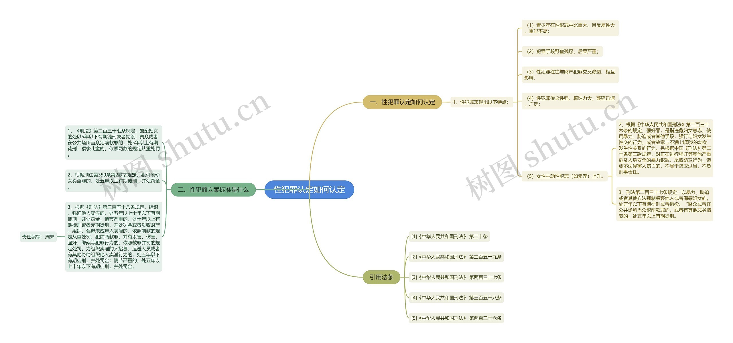 性犯罪认定如何认定思维导图