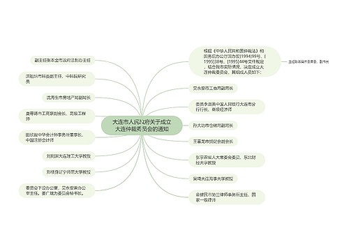 大连市人民政府关于成立大连仲裁委员会的通知