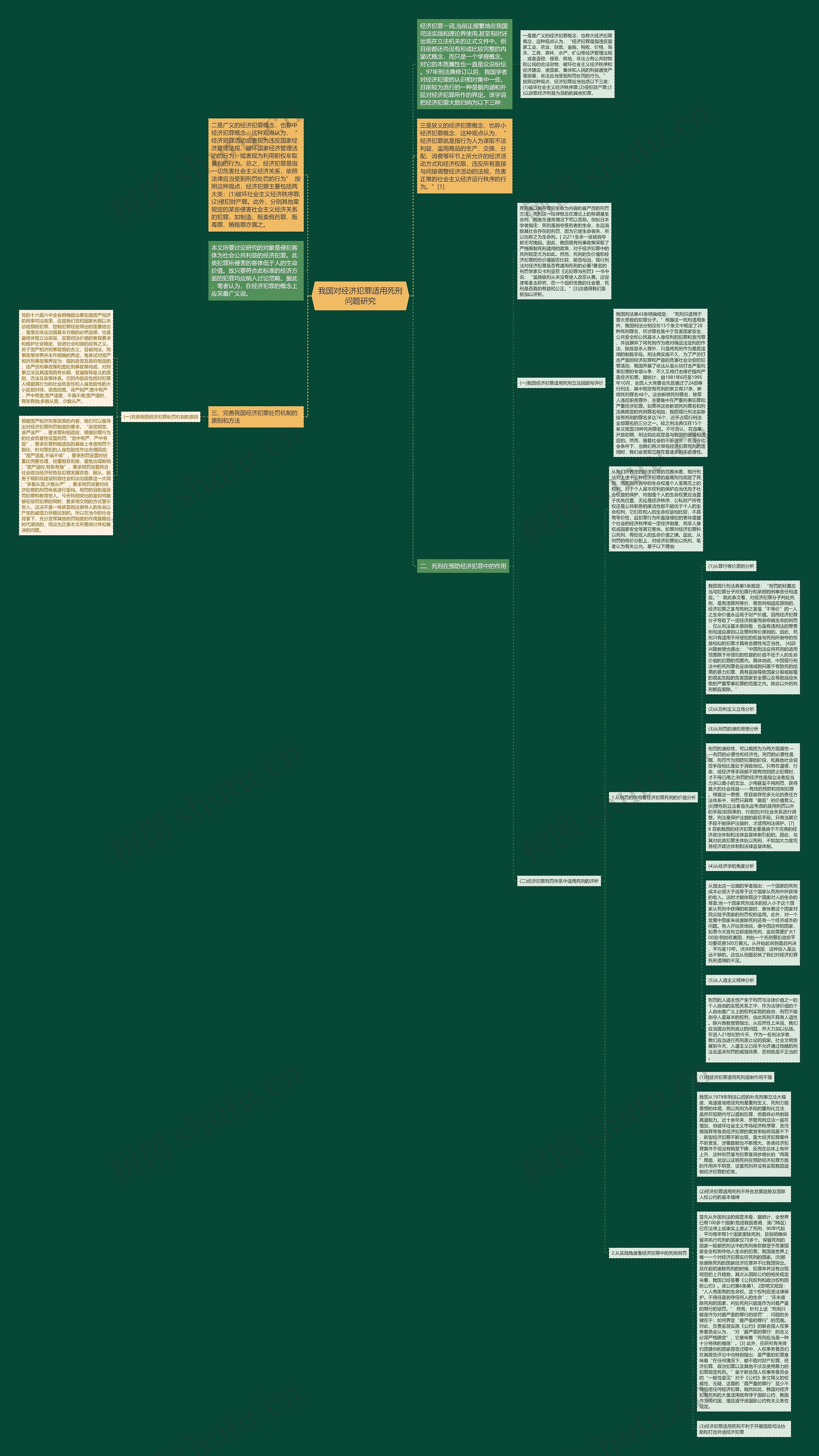 我国对经济犯罪适用死刑问题研究思维导图