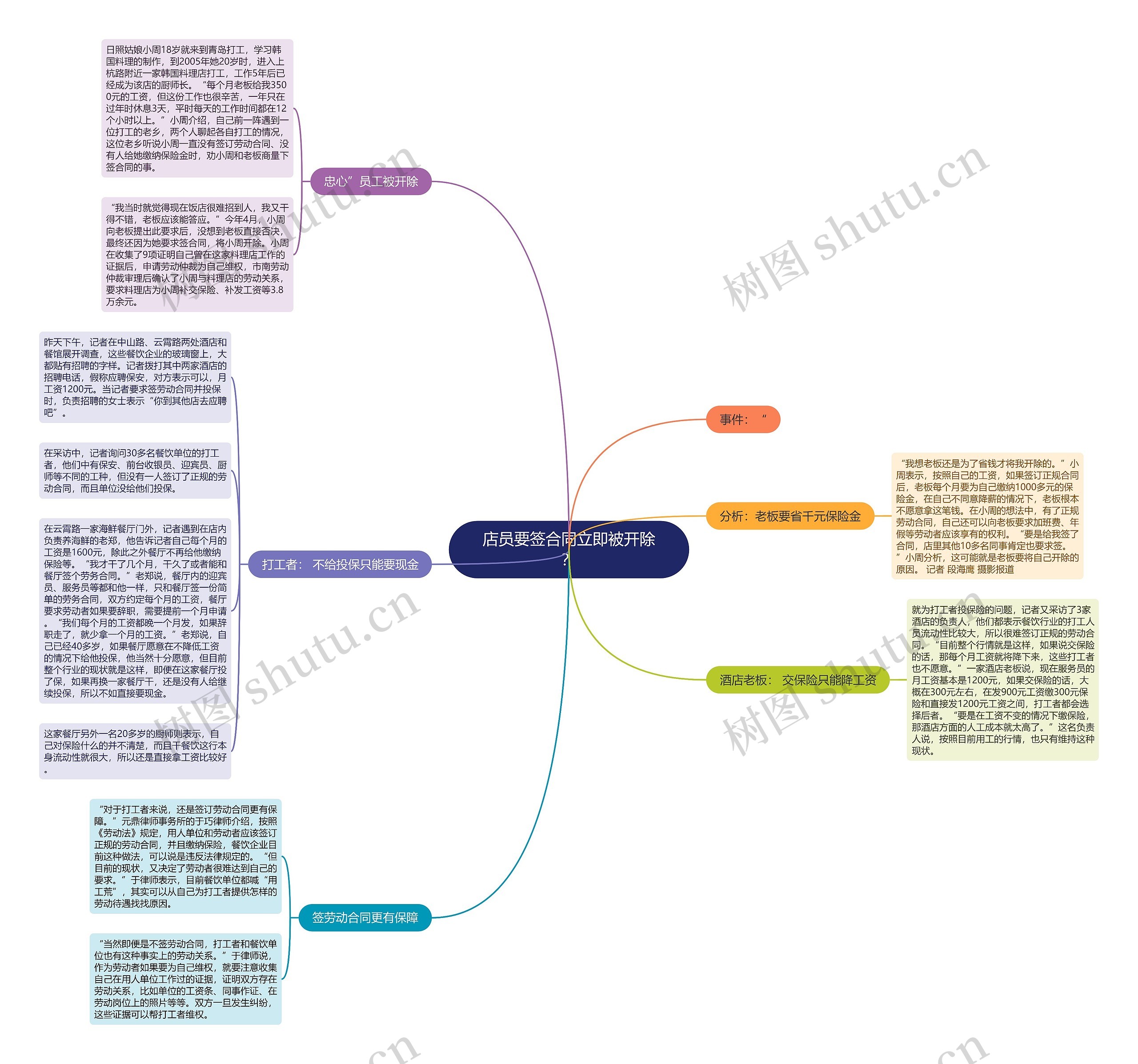 店员要签合同立即被开除? 店员要签合同立即被开除?