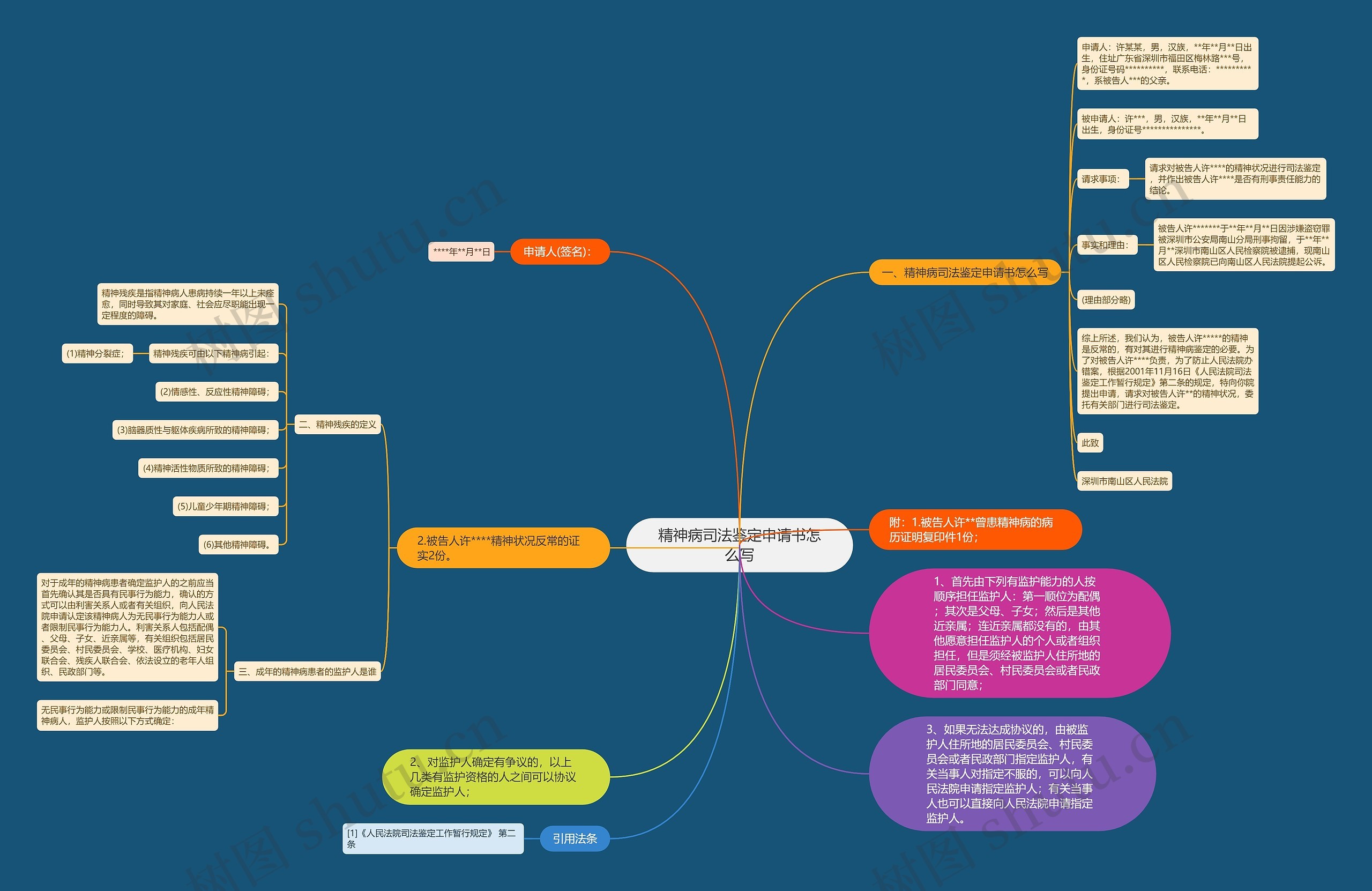 精神病司法鉴定申请书怎么写思维导图