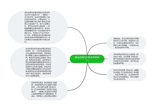 劳动合同与劳务合同的区别