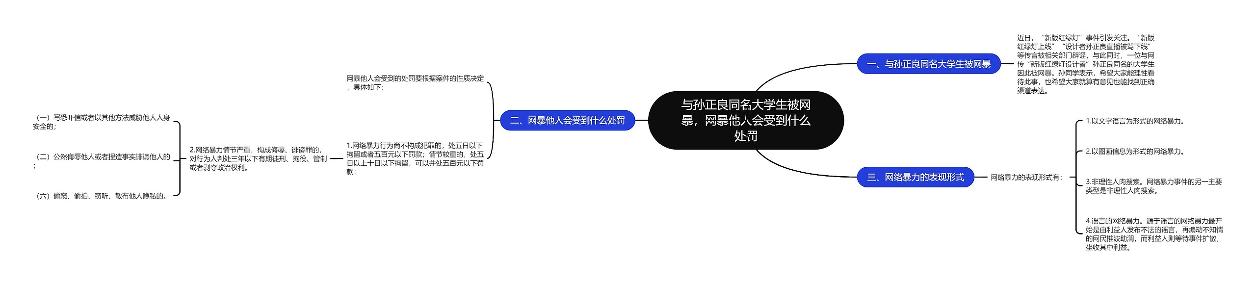 与孙正良同名大学生被网暴,网暴他人会受到什么处罚 与孙正良同名大学生被网暴,网暴他人会受到什么处罚
