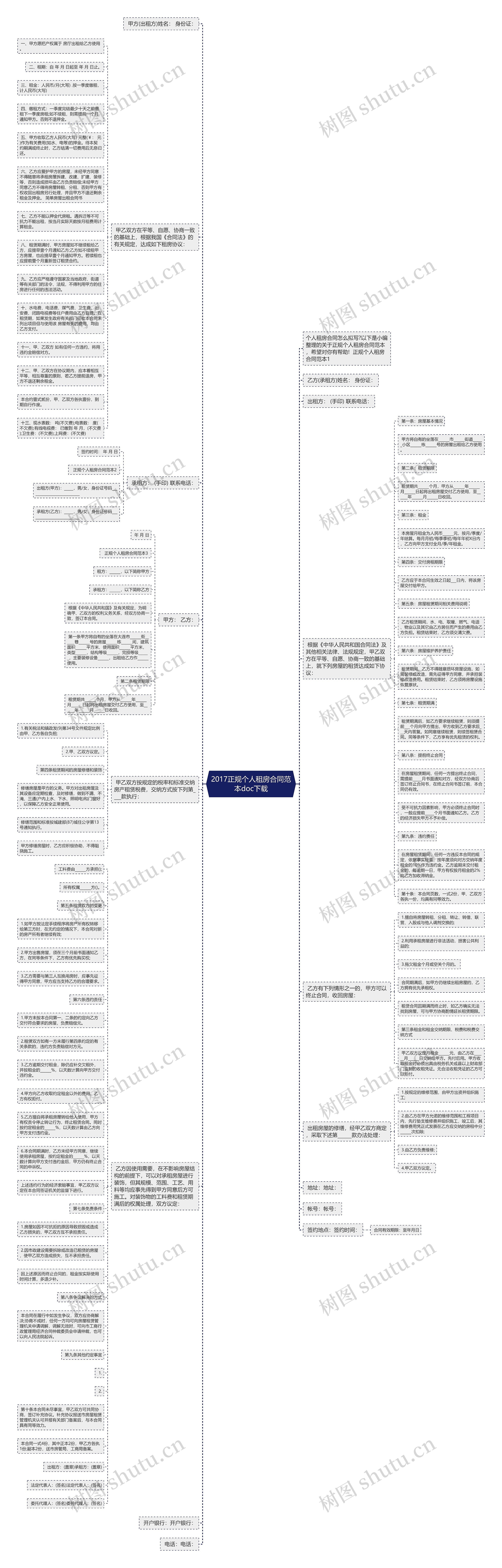 2017正规个人租房合同范本doc下载思维导图