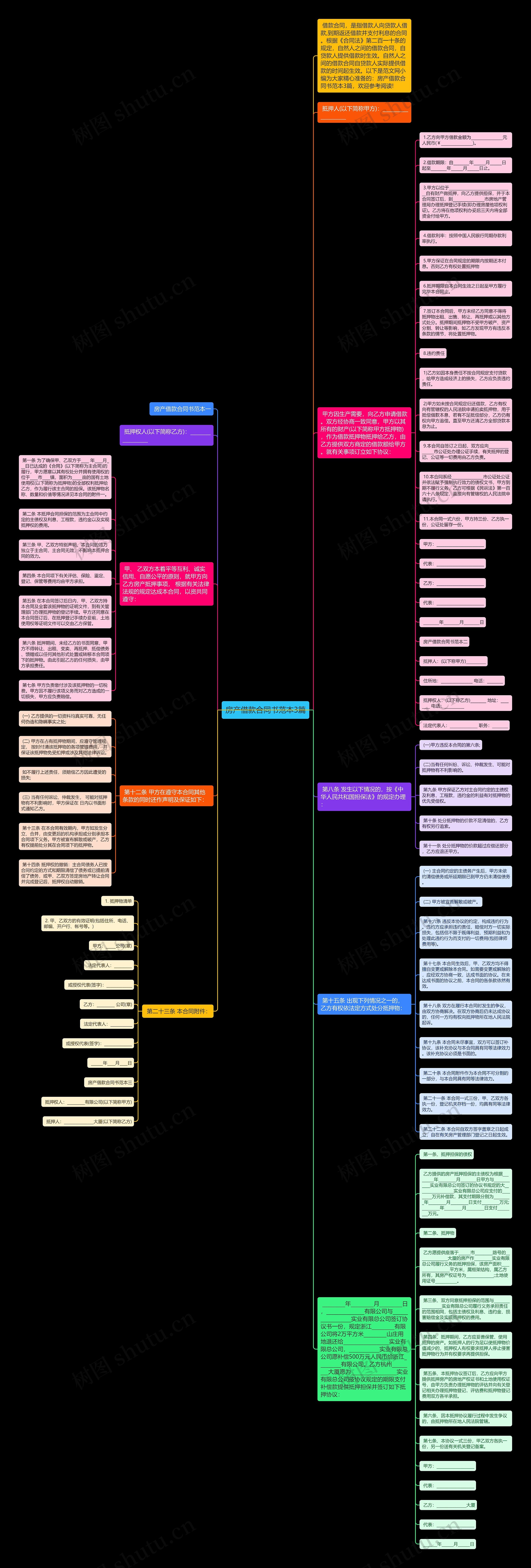 房产借款合同书范本3篇思维导图