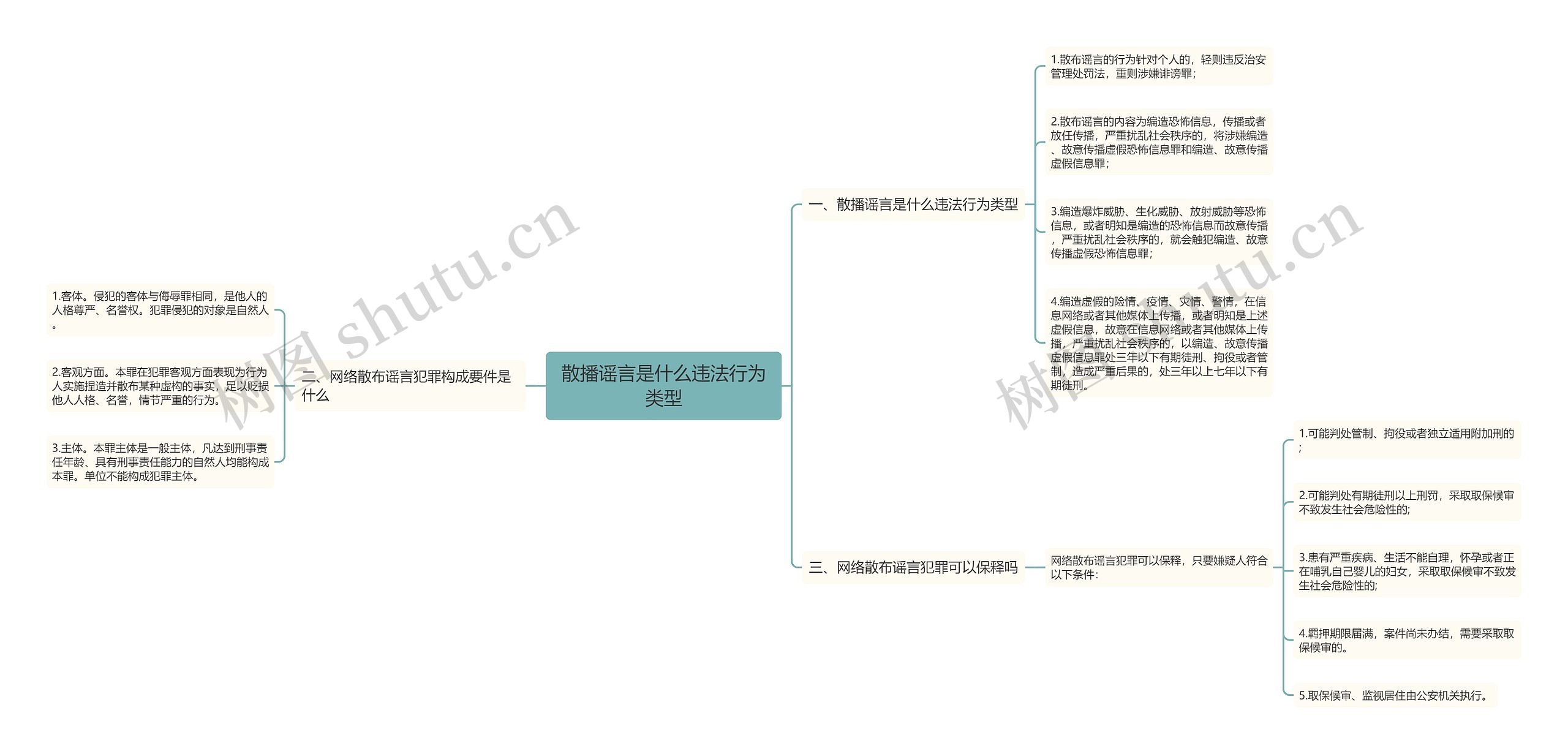 散播谣言是什么违法行为类型思维导图