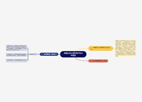 离婚后孩子抚养费不给会判刑吗