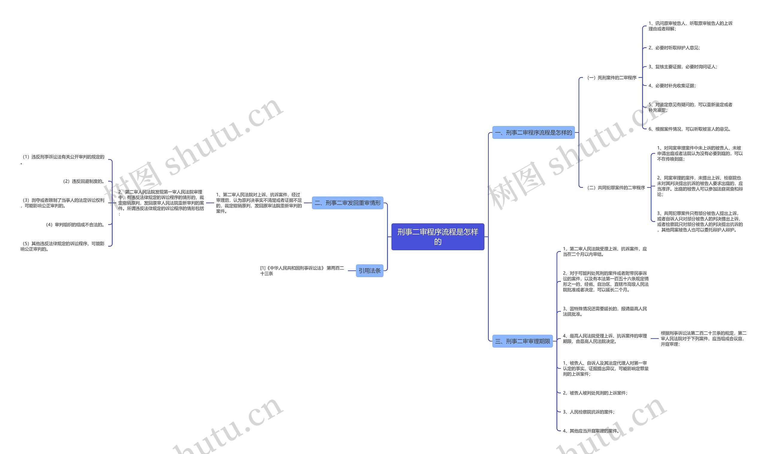 刑事二审程序流程是怎样的 刑事二审程序流程是怎样的