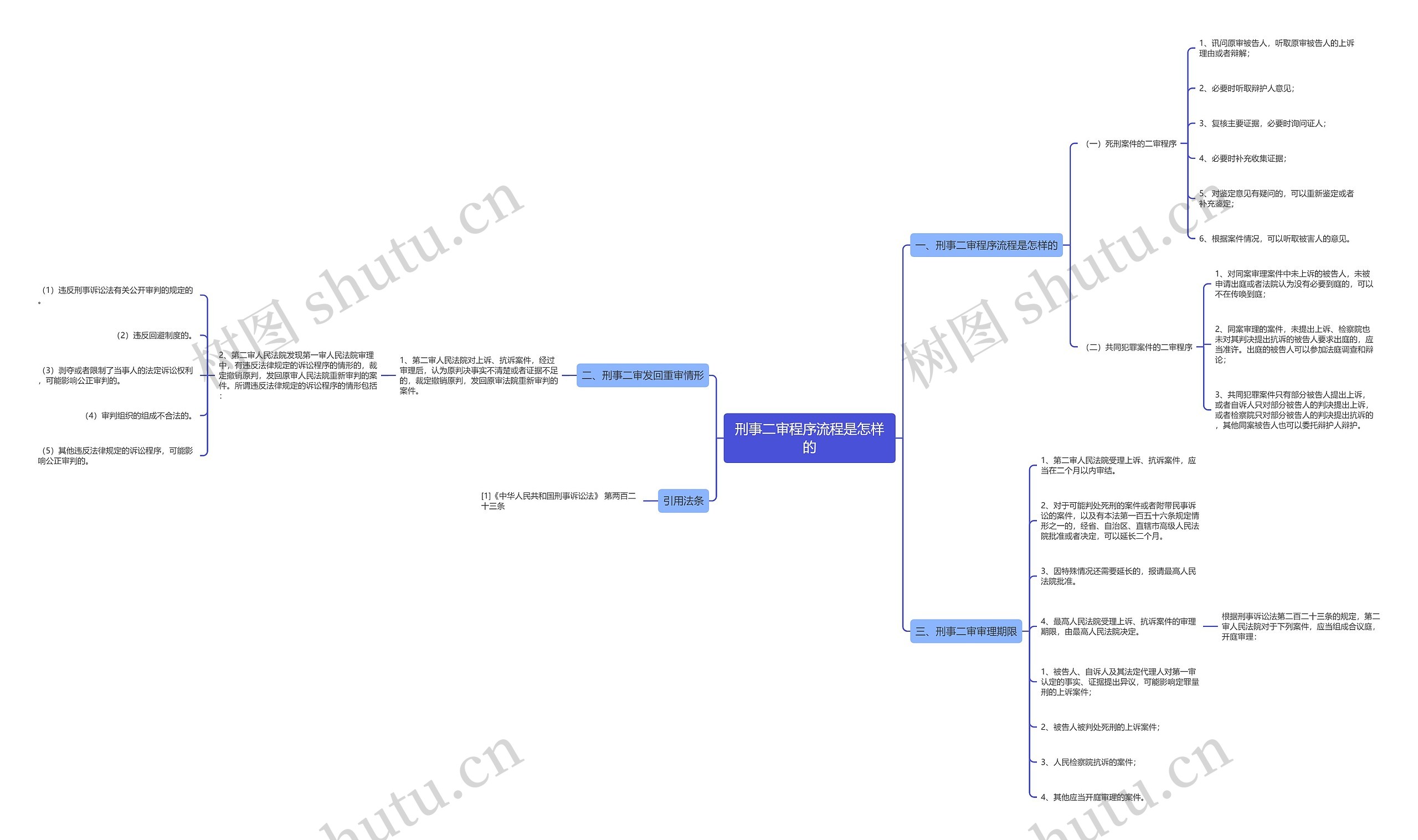 刑事二审程序流程是怎样的思维导图