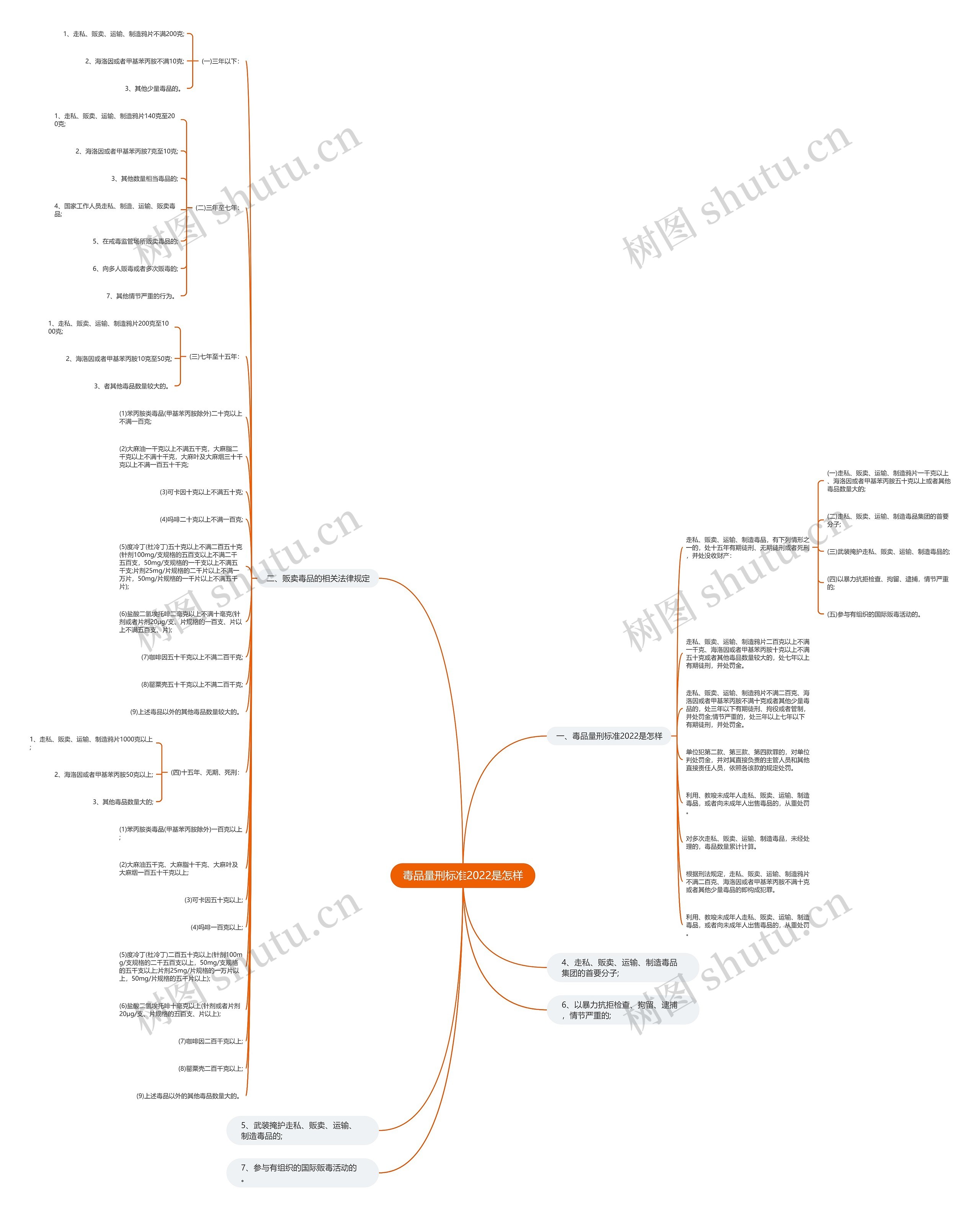 毒品量刑标准2022是怎样 毒品量刑标准2022是怎样