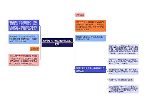 解决争议 选择仲裁就不能起诉