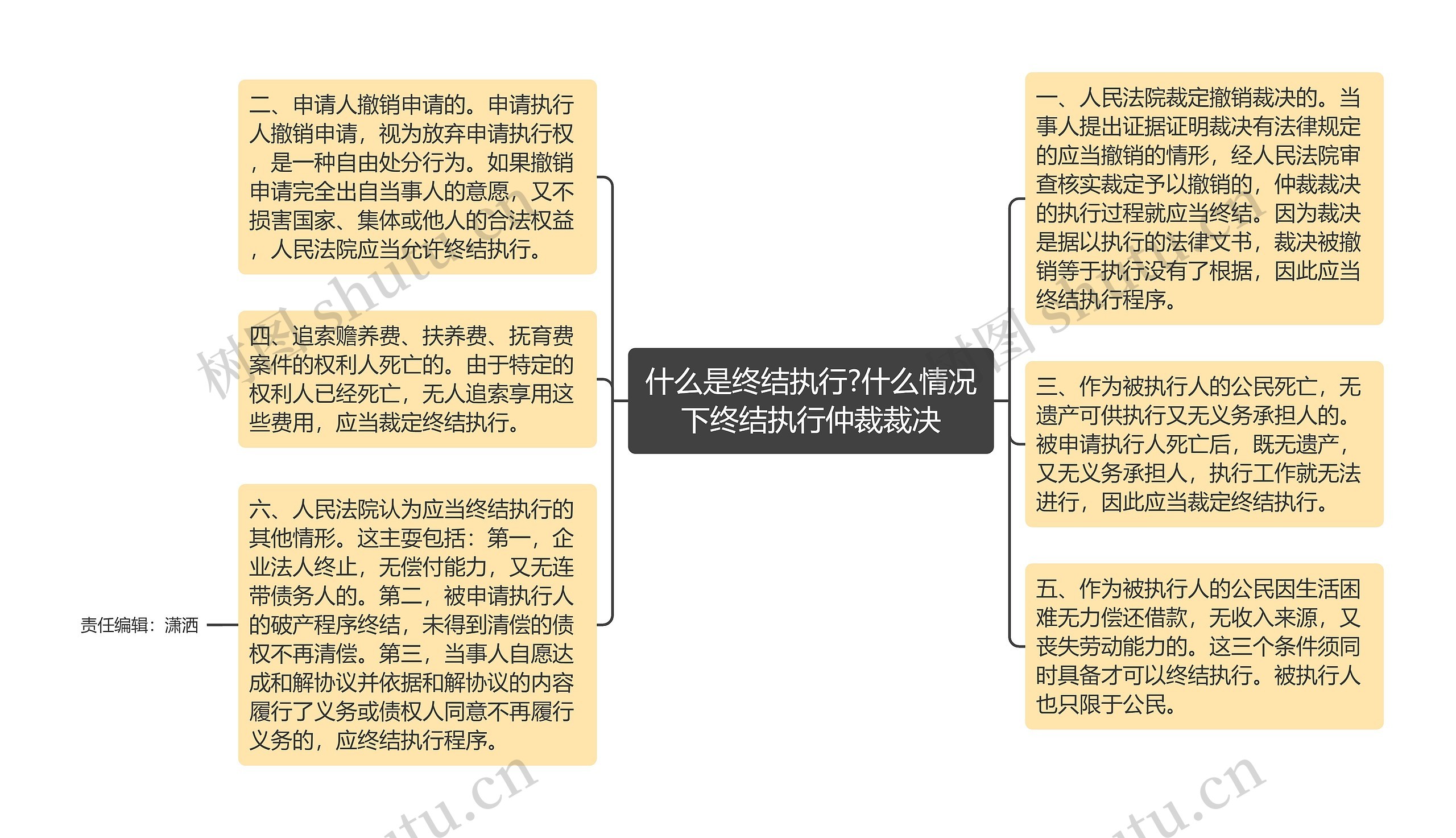 什么是终结执行?什么情况下终结执行仲裁裁决思维导图